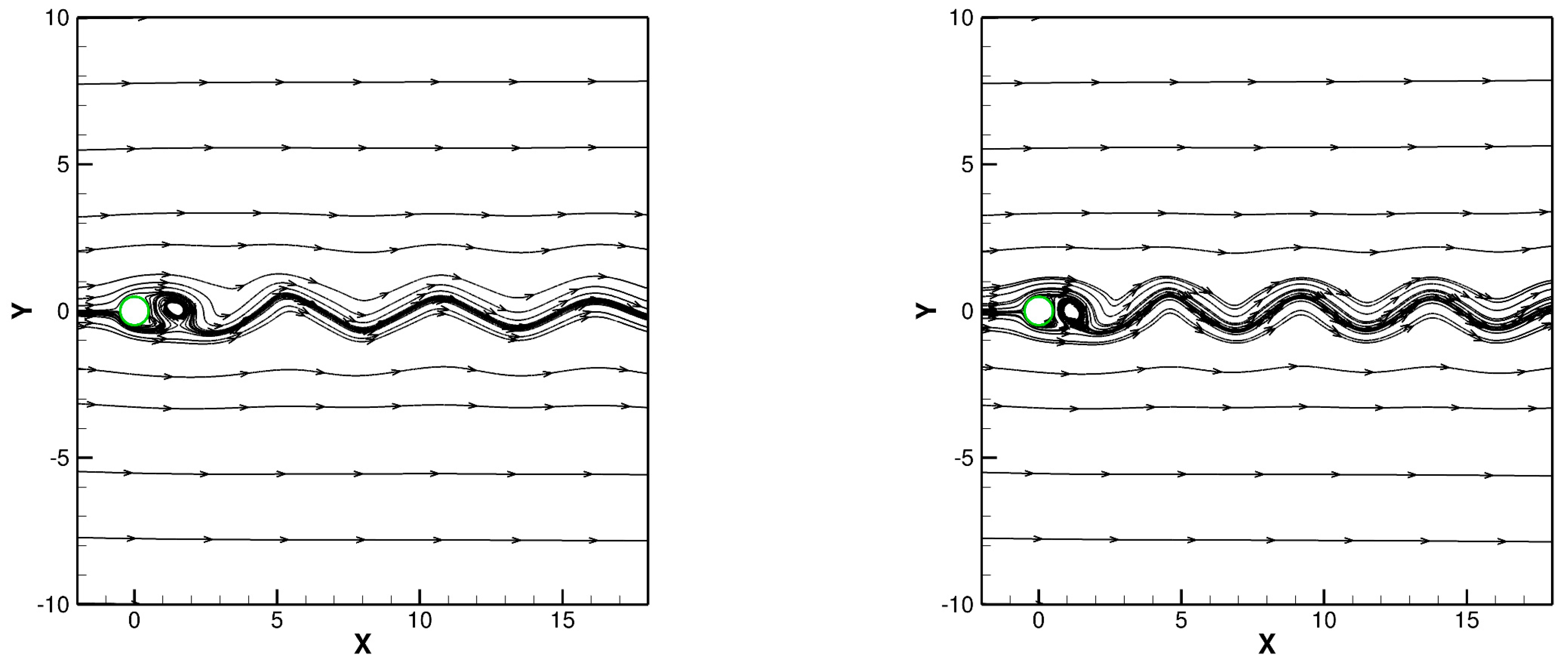 Dynamics 04 00002 g006