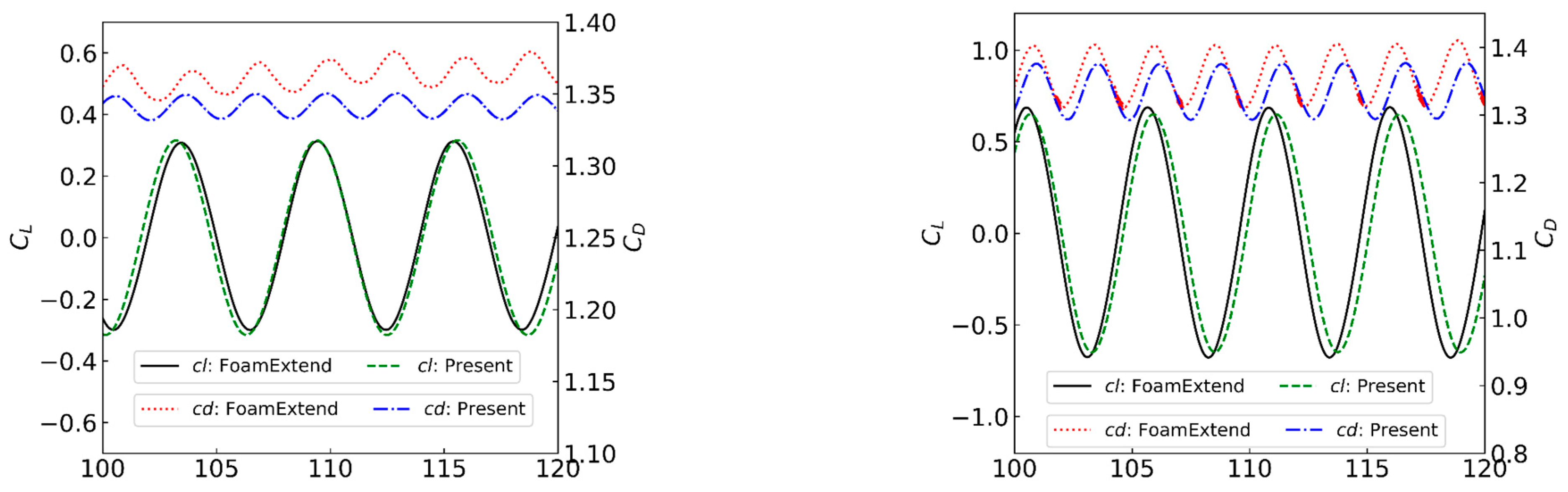 Dynamics 04 00002 g007