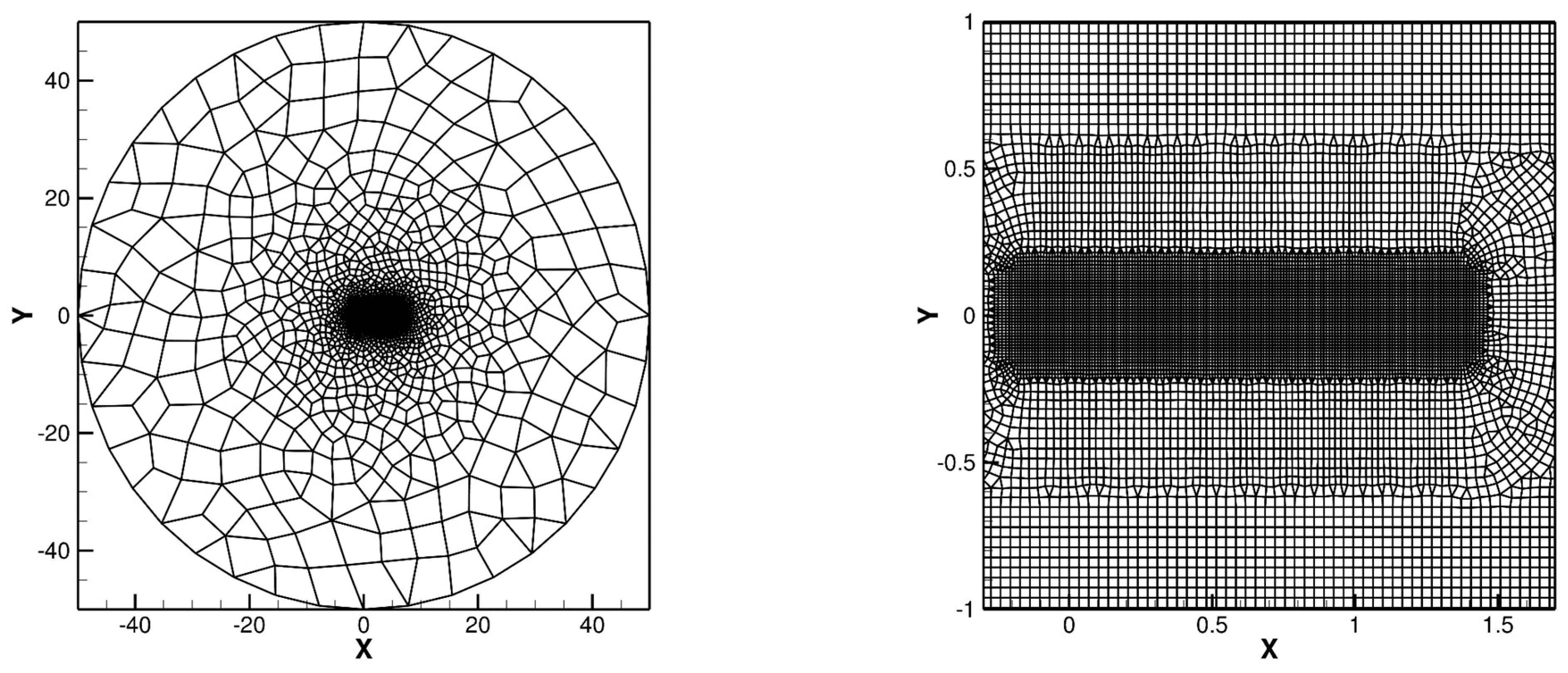 Dynamics 04 00002 g008