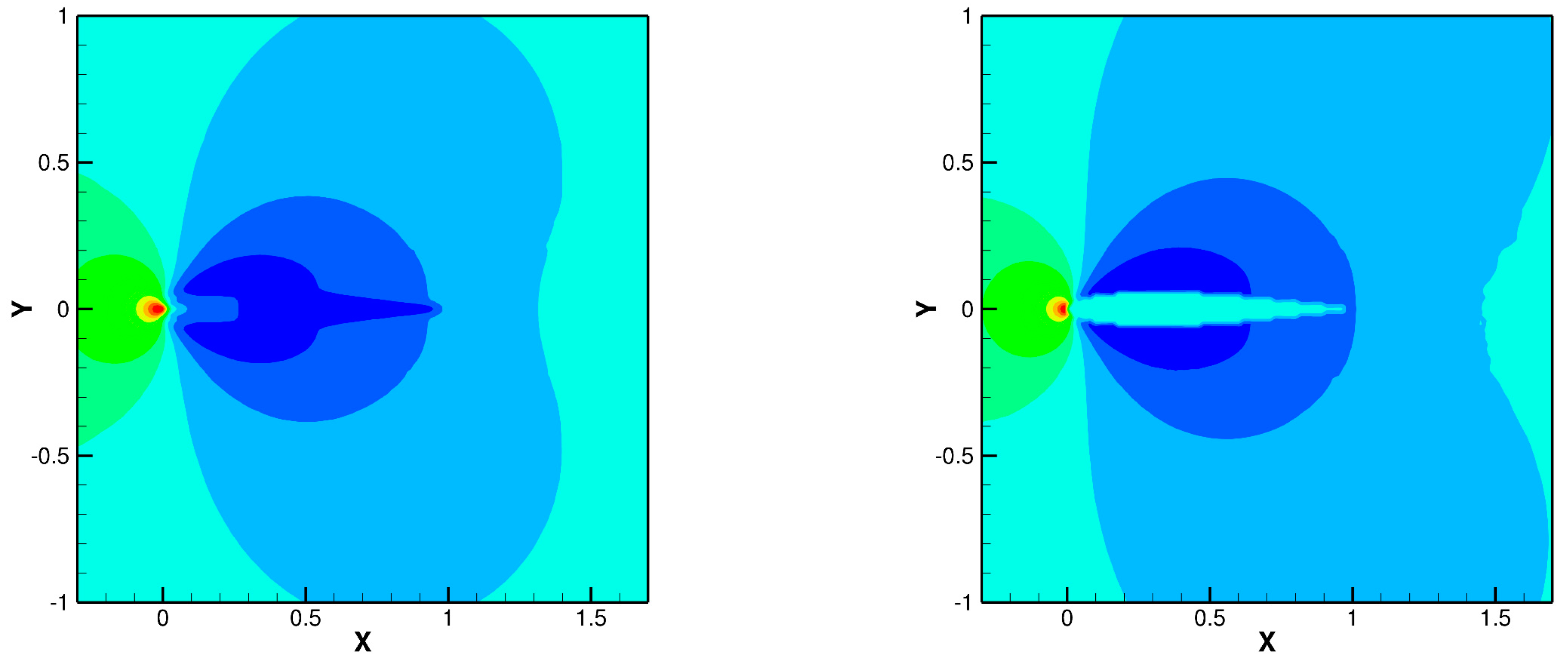 Dynamics 04 00002 g009