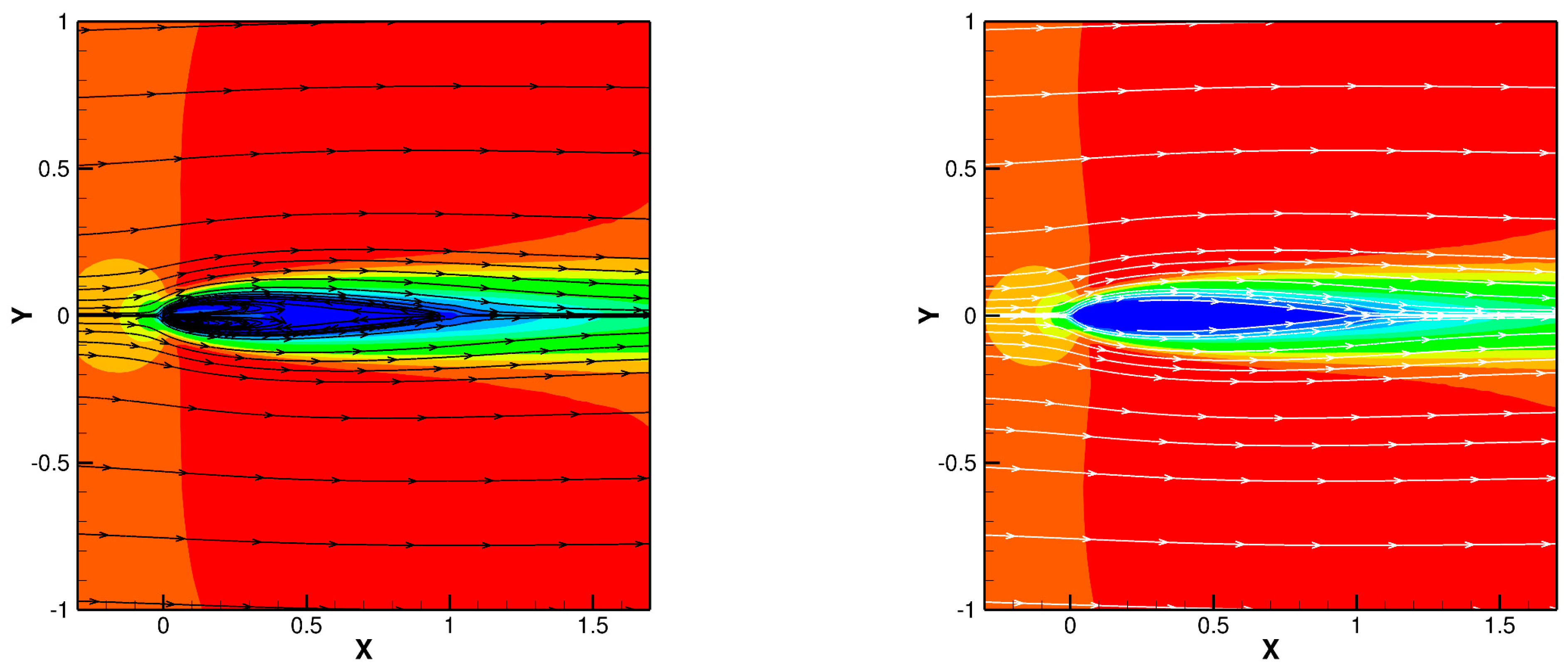 Dynamics 04 00002 g010