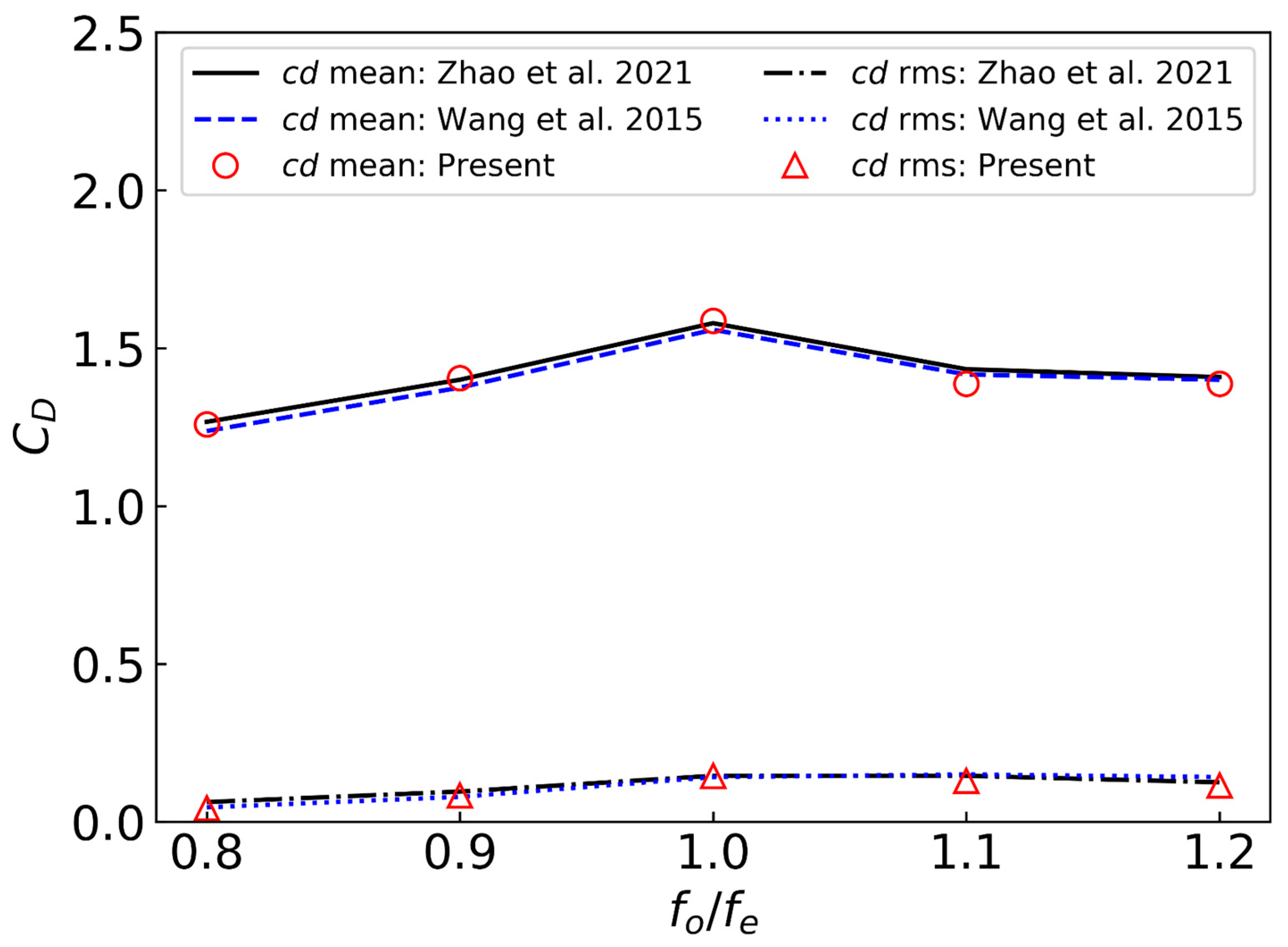 Dynamics 04 00002 g012