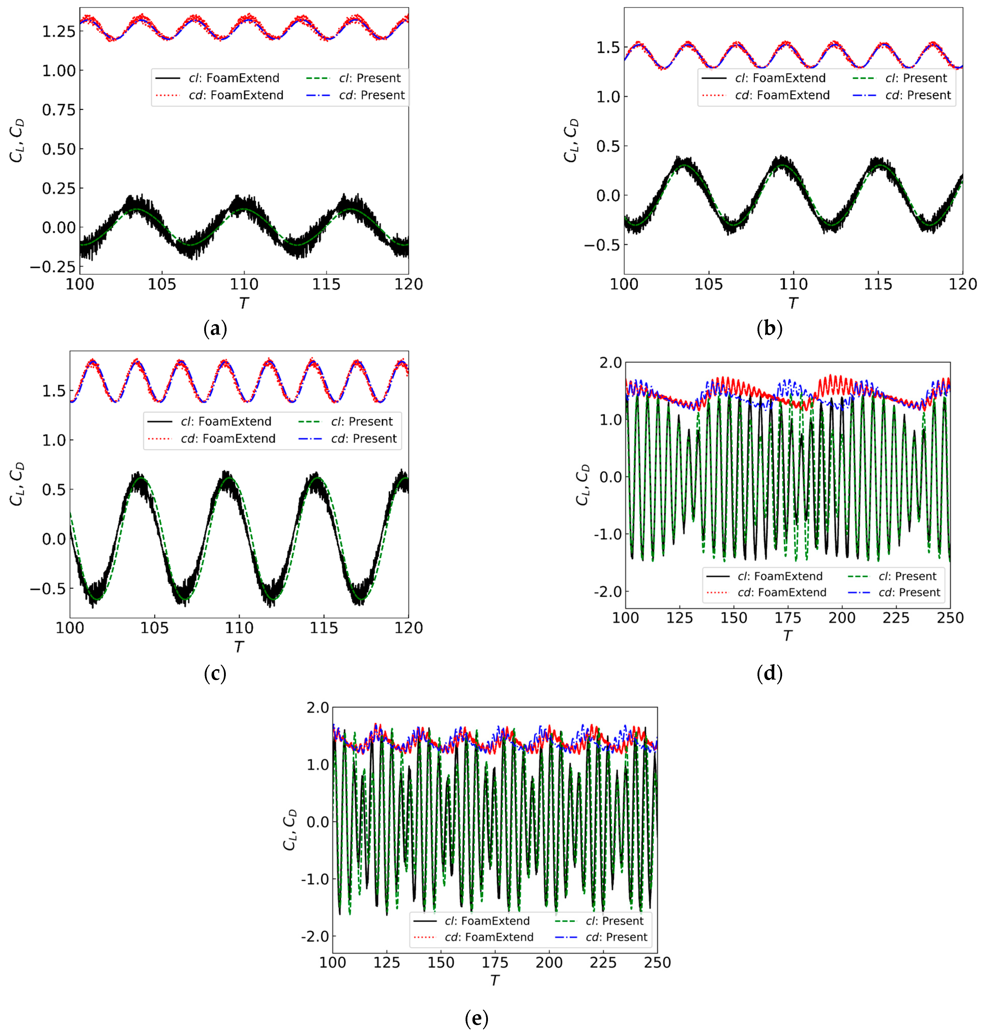 Dynamics 04 00002 g013