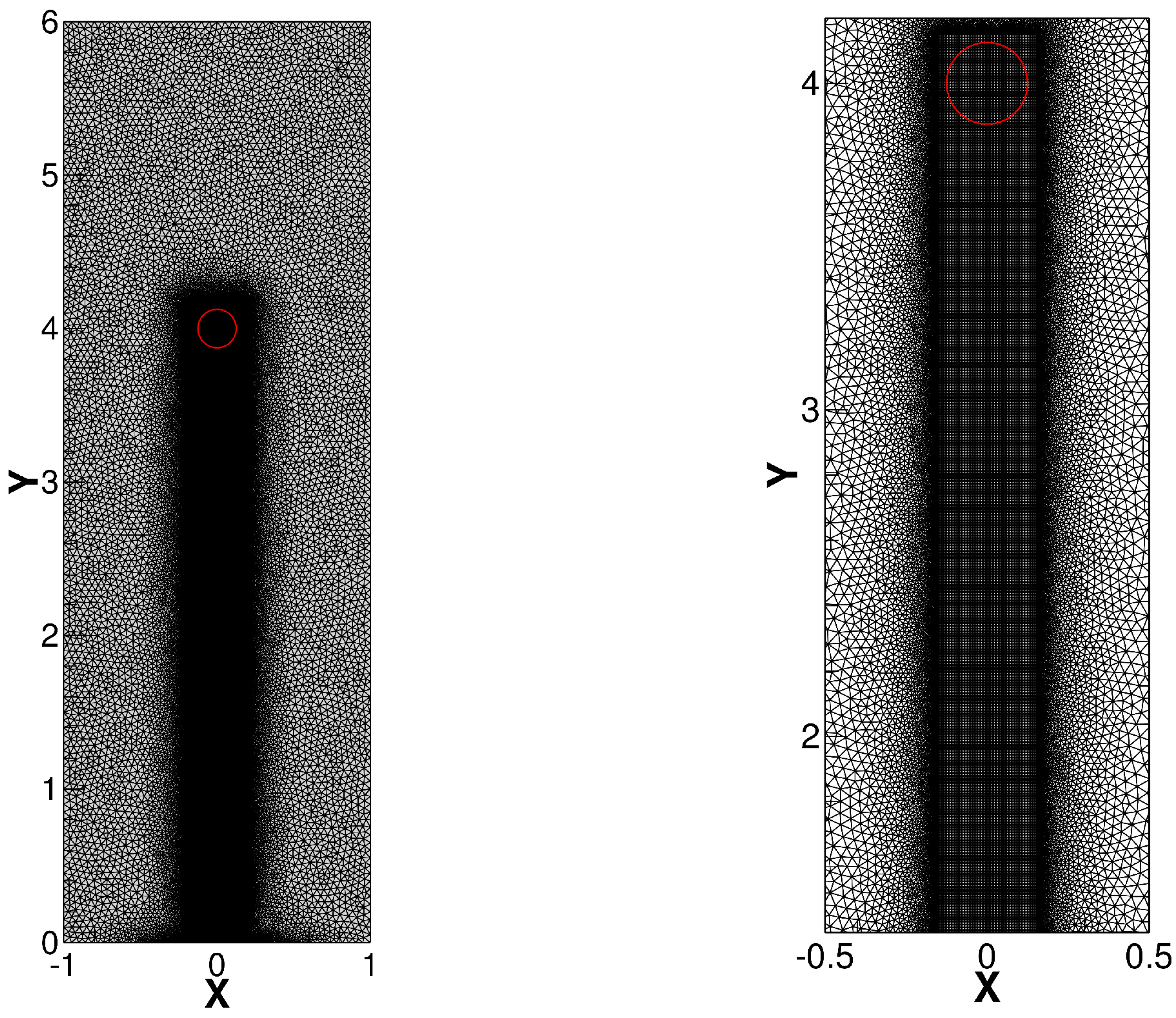 Dynamics 04 00002 g014