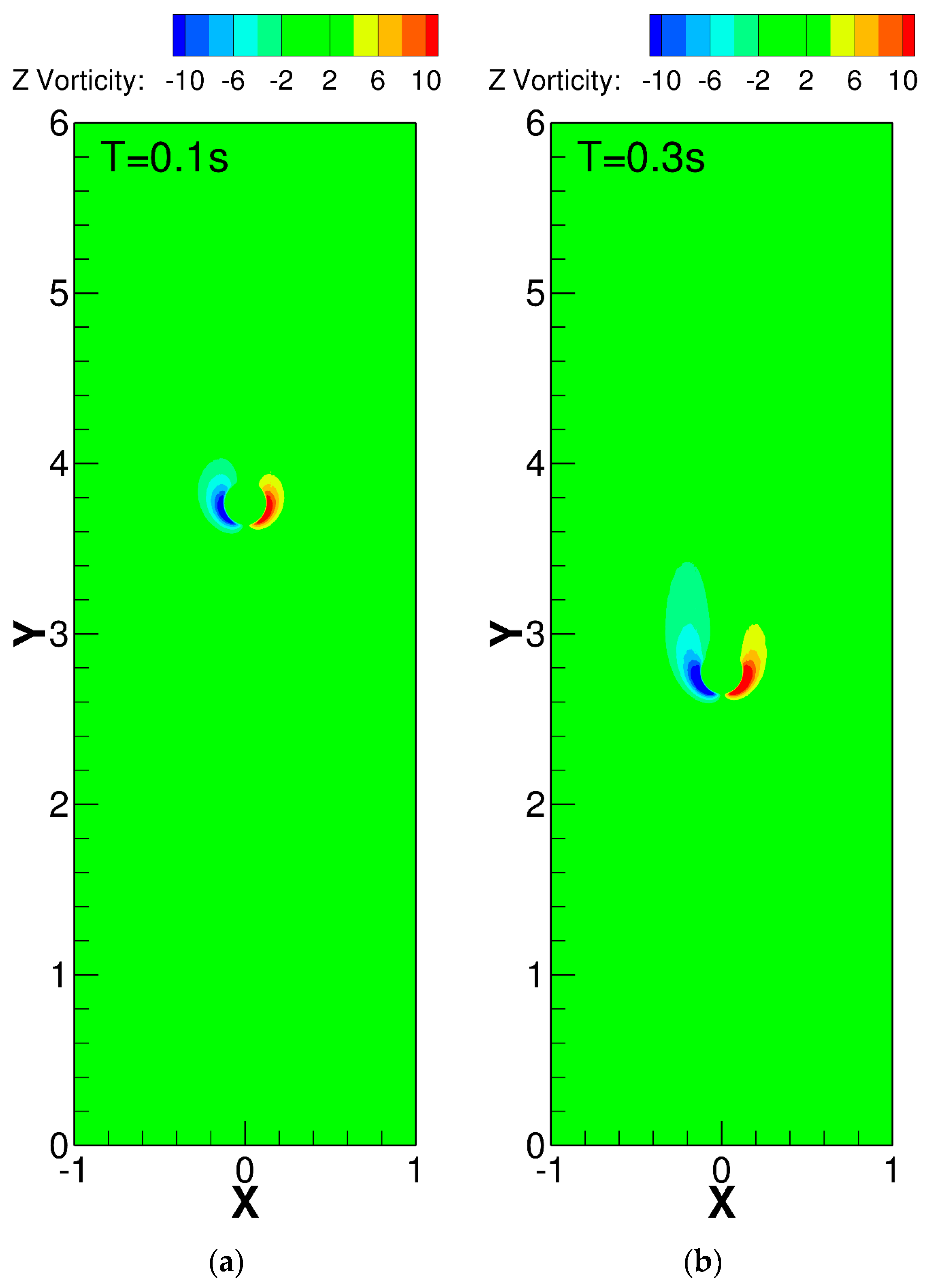 Dynamics 04 00002 g015a