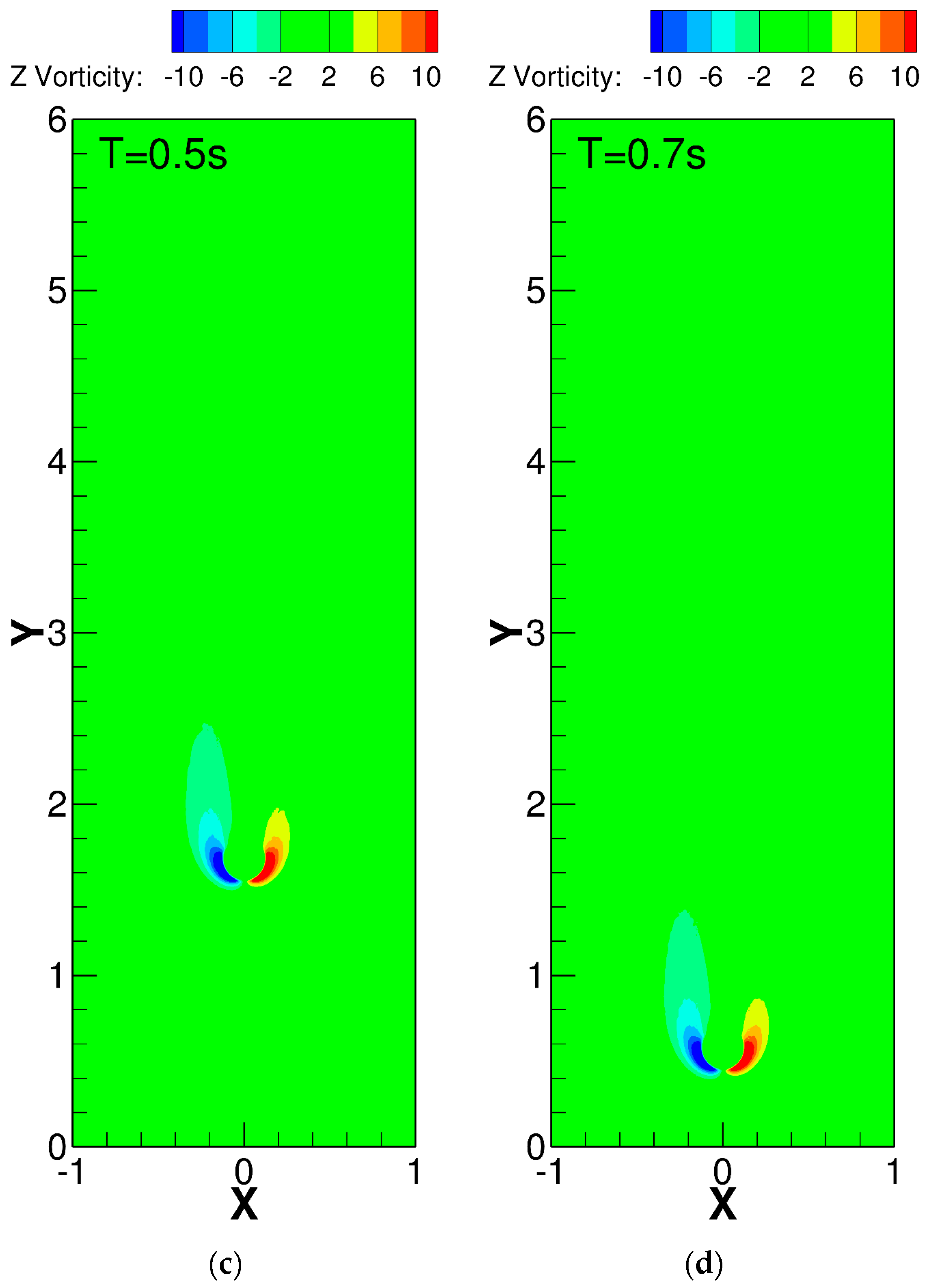 Dynamics 04 00002 g015b