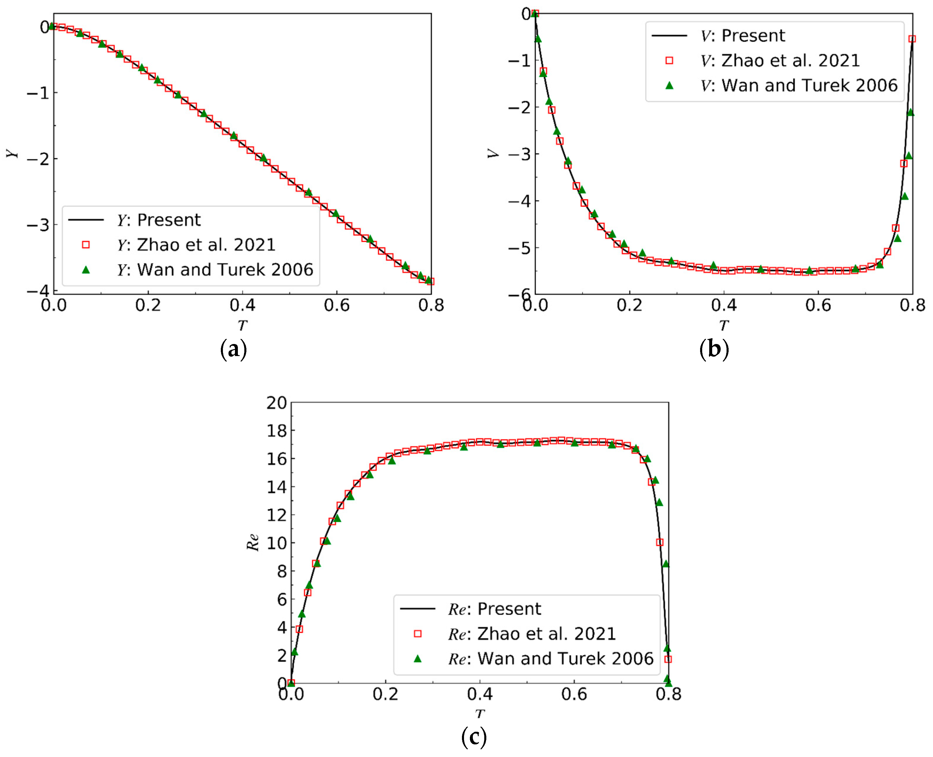 Dynamics 04 00002 g016