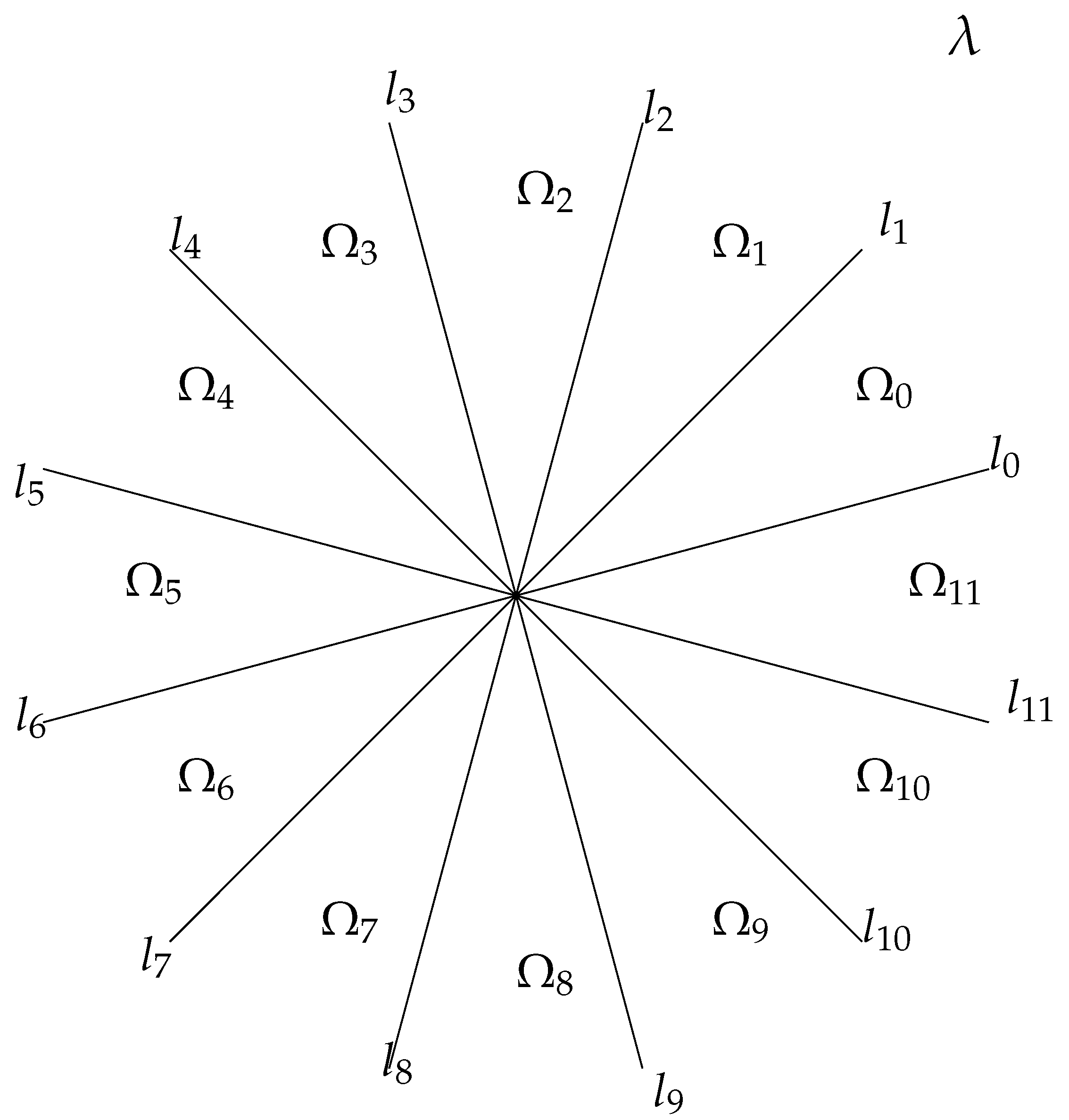 Dynamics 04 00005 g001