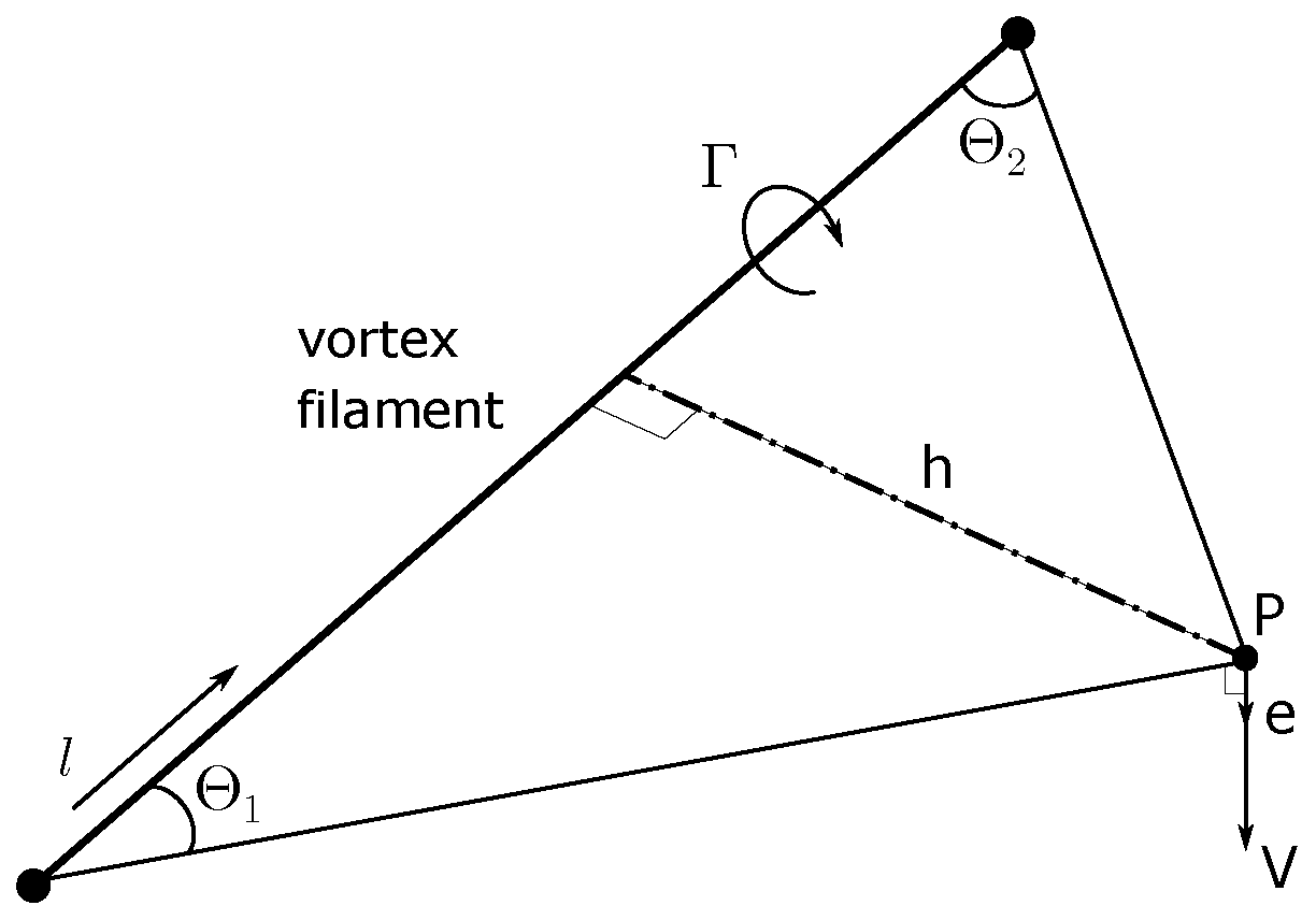 Dynamics 04 00006 g002