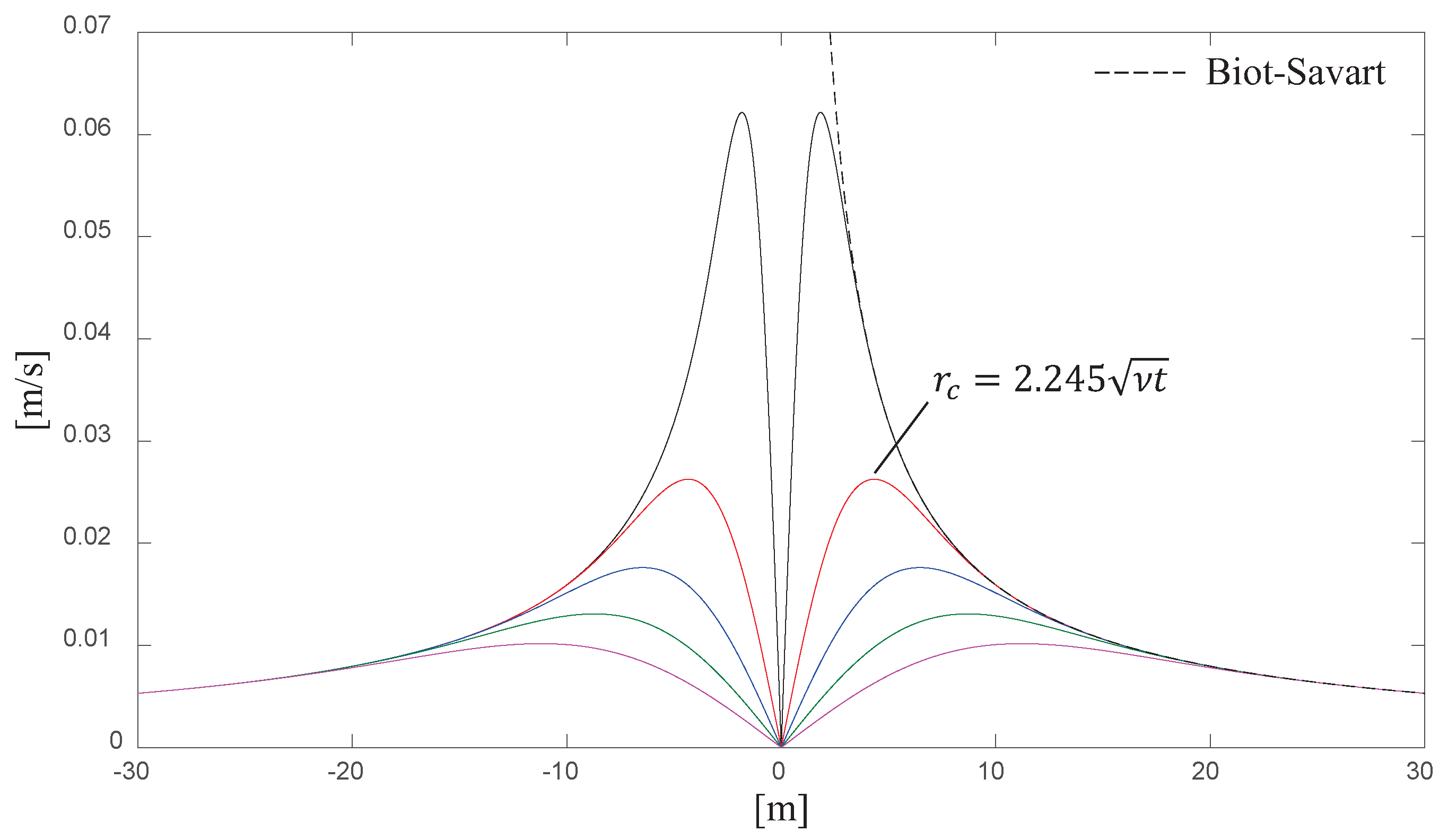 Dynamics 04 00006 g004