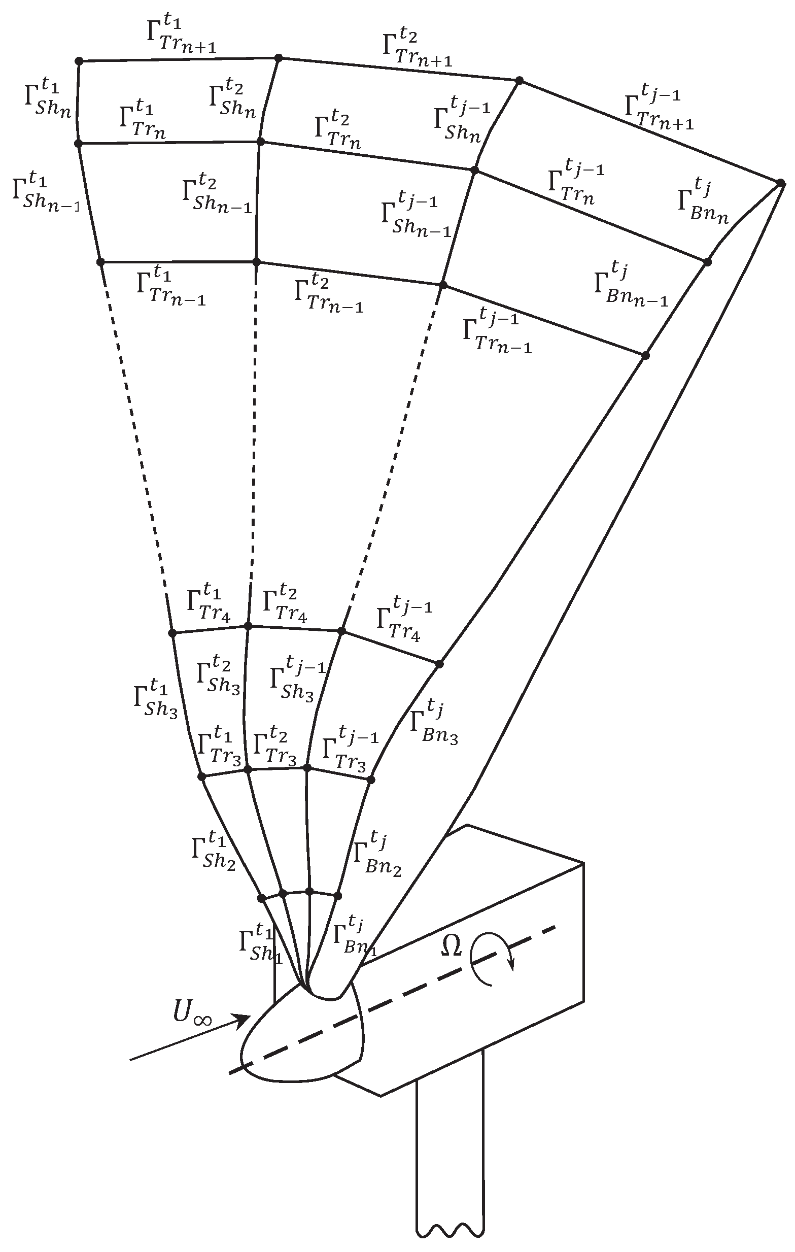 Dynamics 04 00006 g005