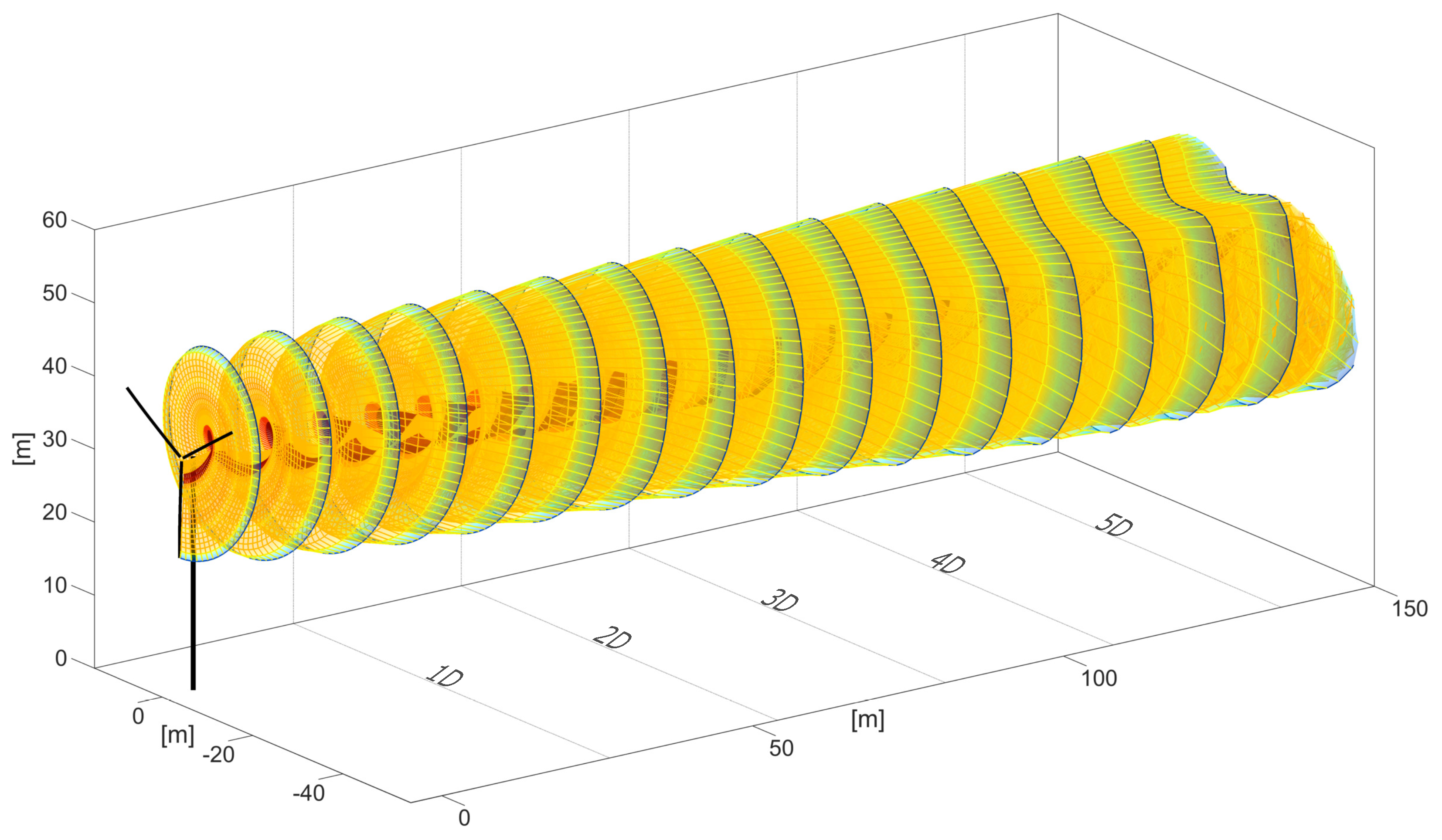 Dynamics 04 00006 g016