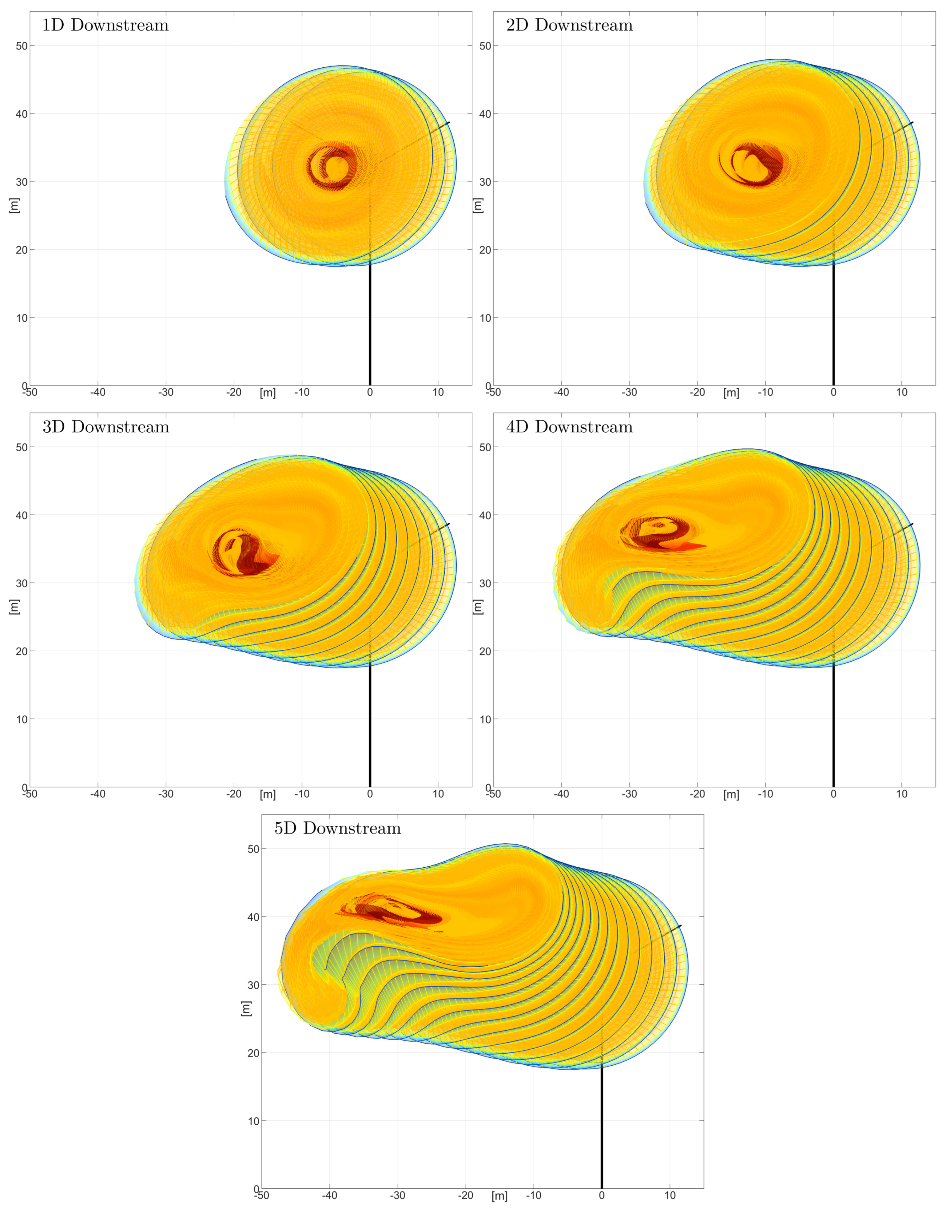Dynamics 04 00006 g017