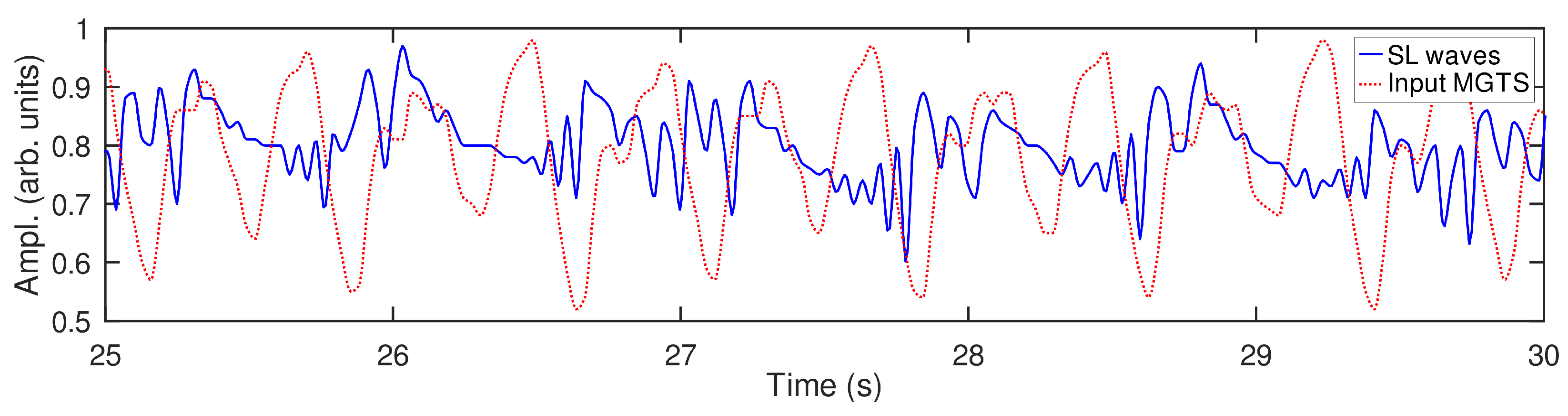 Dynamics 04 00007 g004