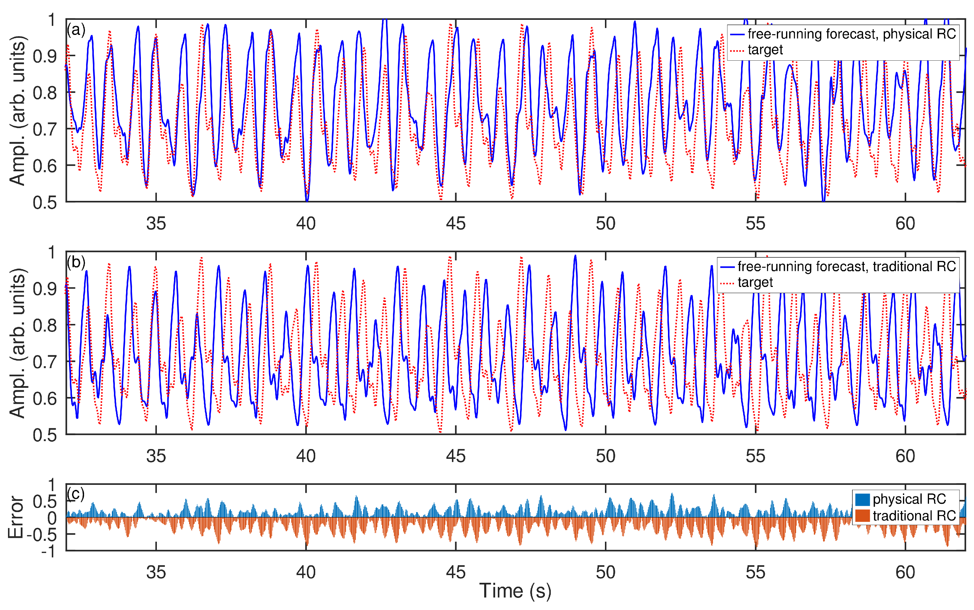 Dynamics 04 00007 g005