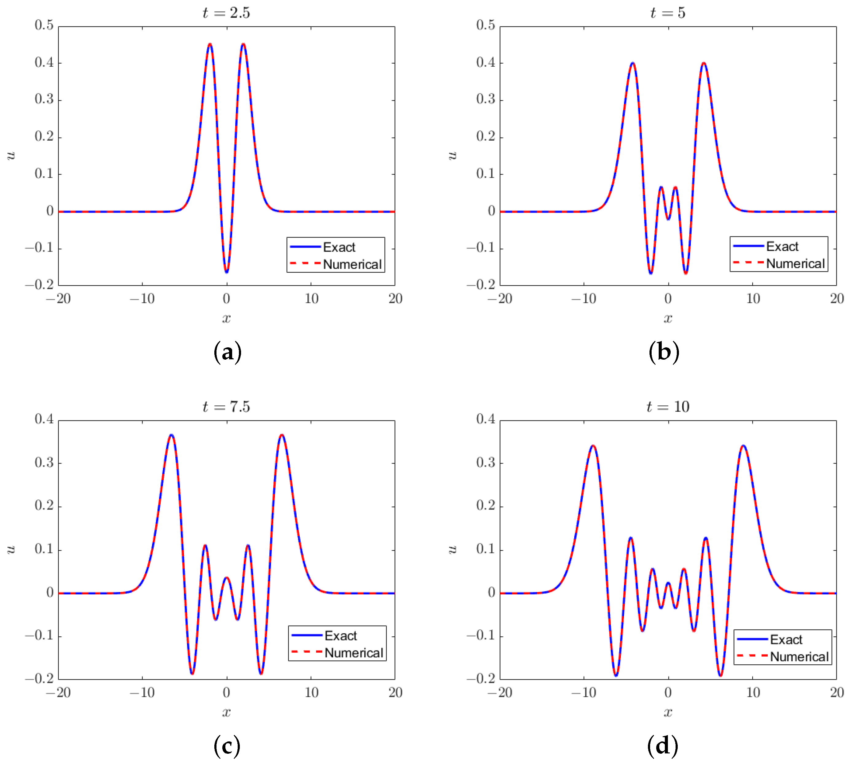 Dynamics 04 00011 g001 Dynamics 04 00011 g001