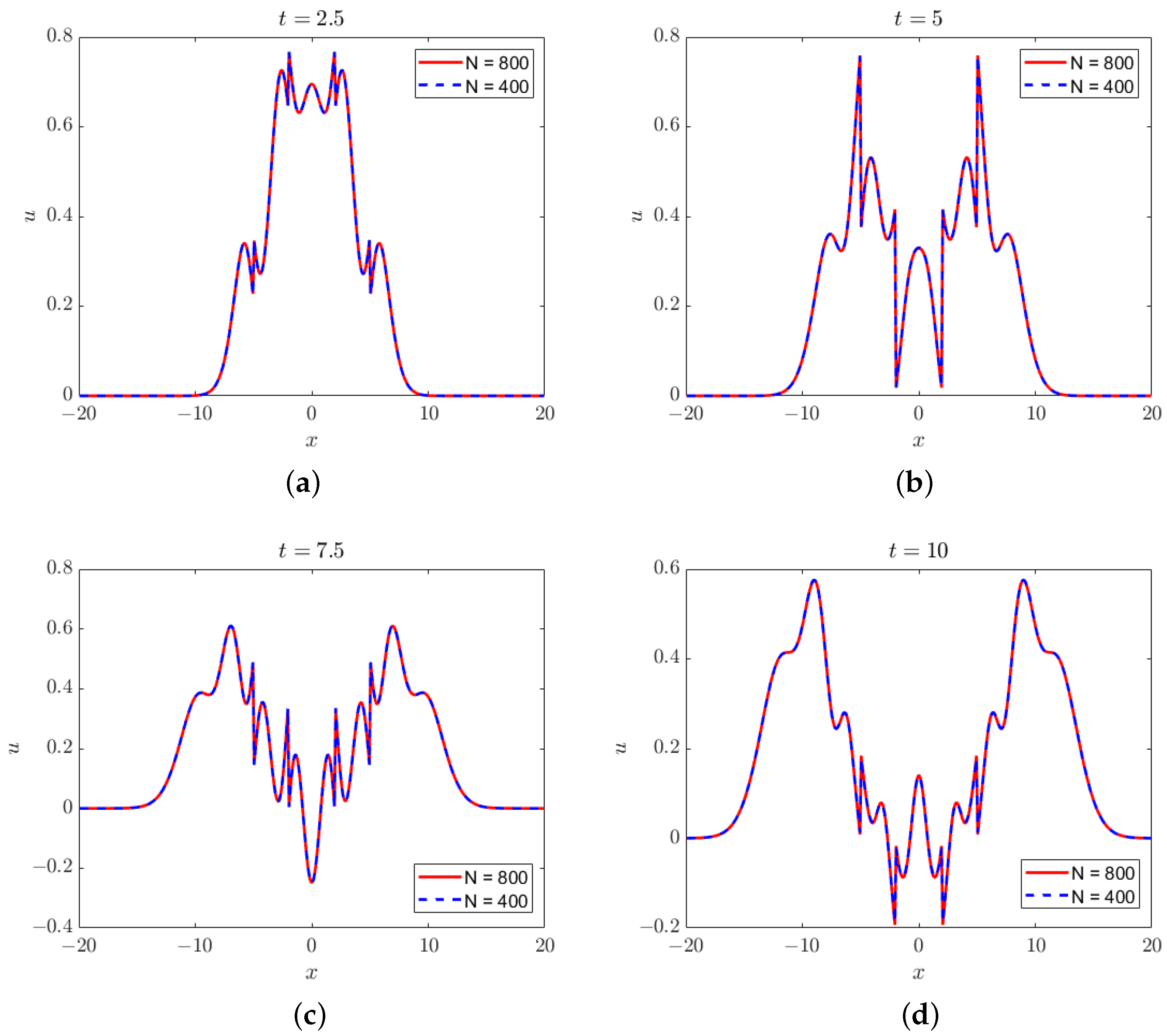 Dynamics 04 00011 g003 Dynamics 04 00011 g003