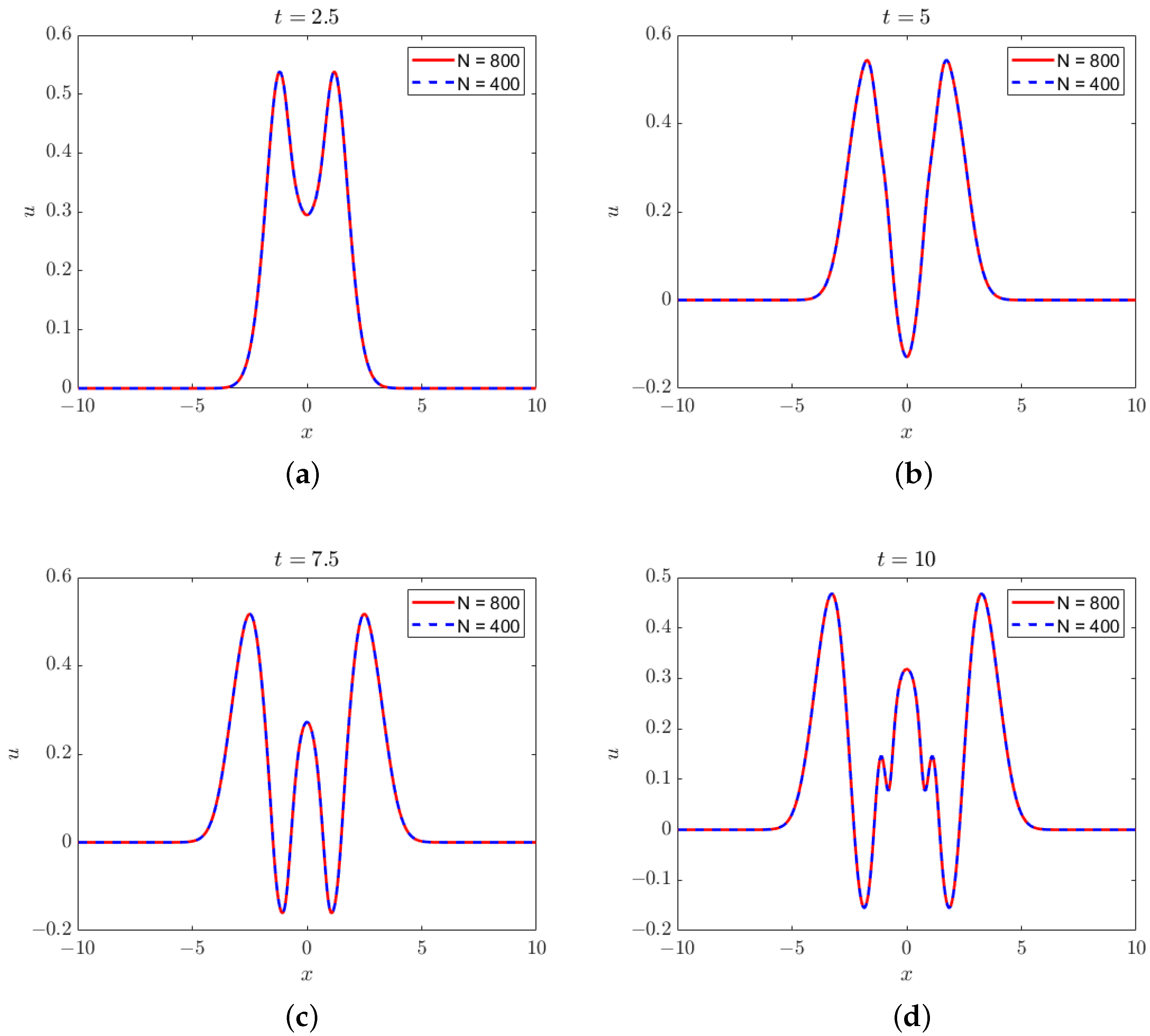 Dynamics 04 00011 g005 Dynamics 04 00011 g005