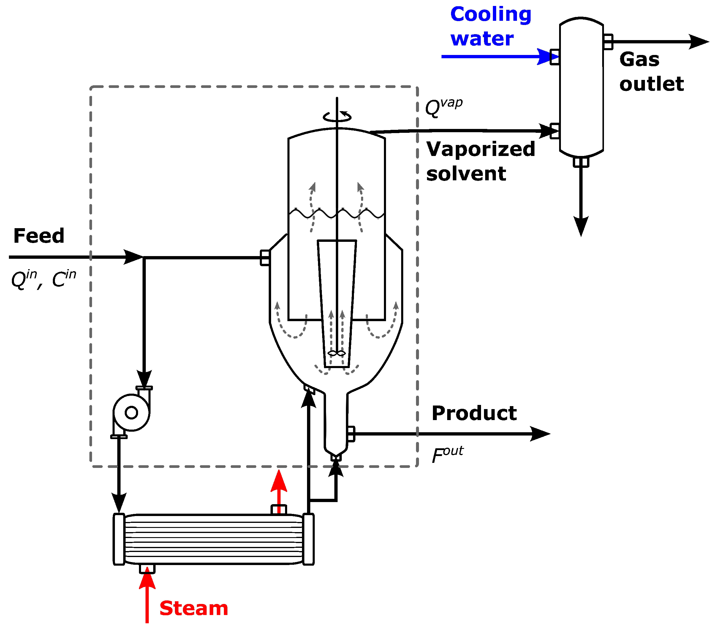 Dynamics 04 00012 g001