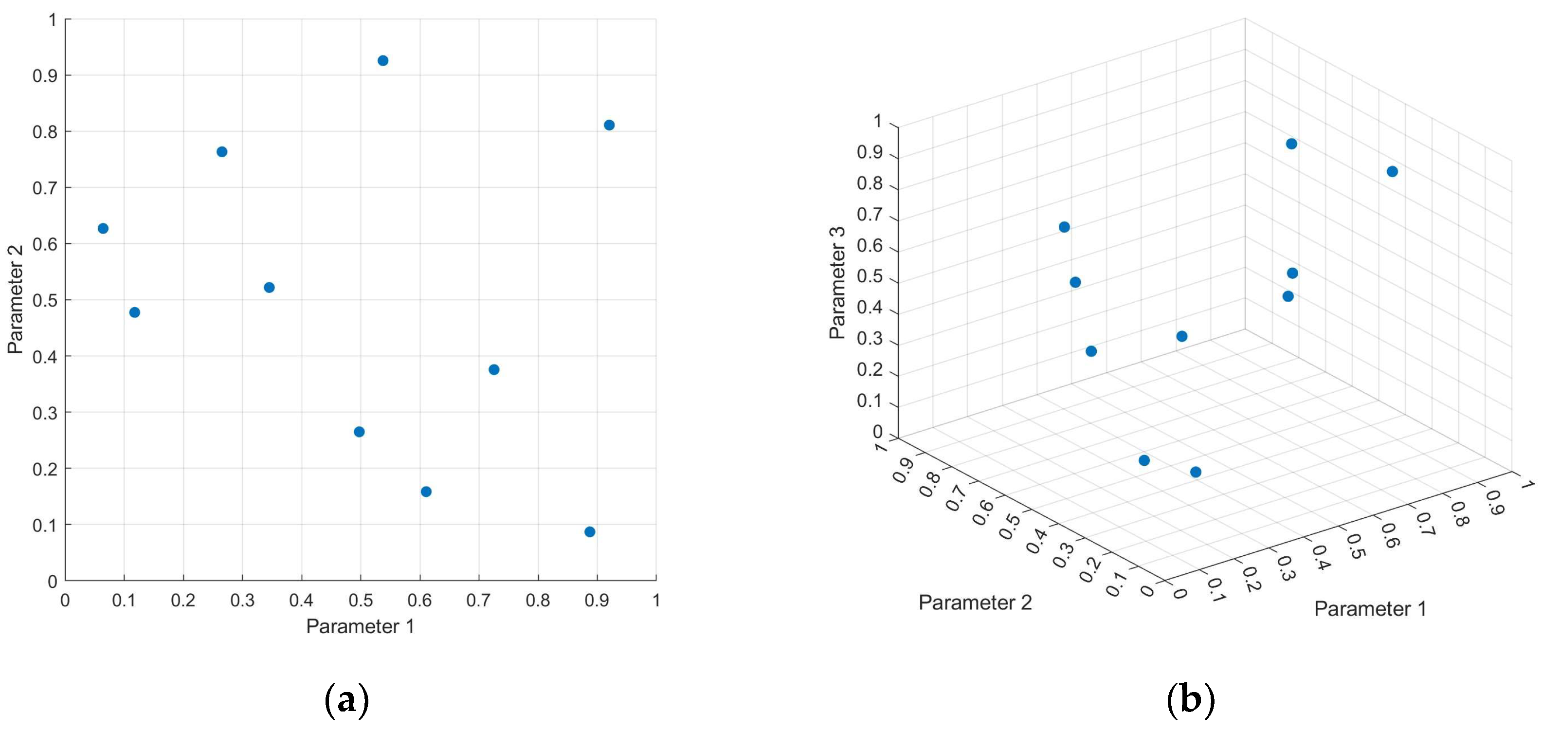 Dynamics 04 00012 g002