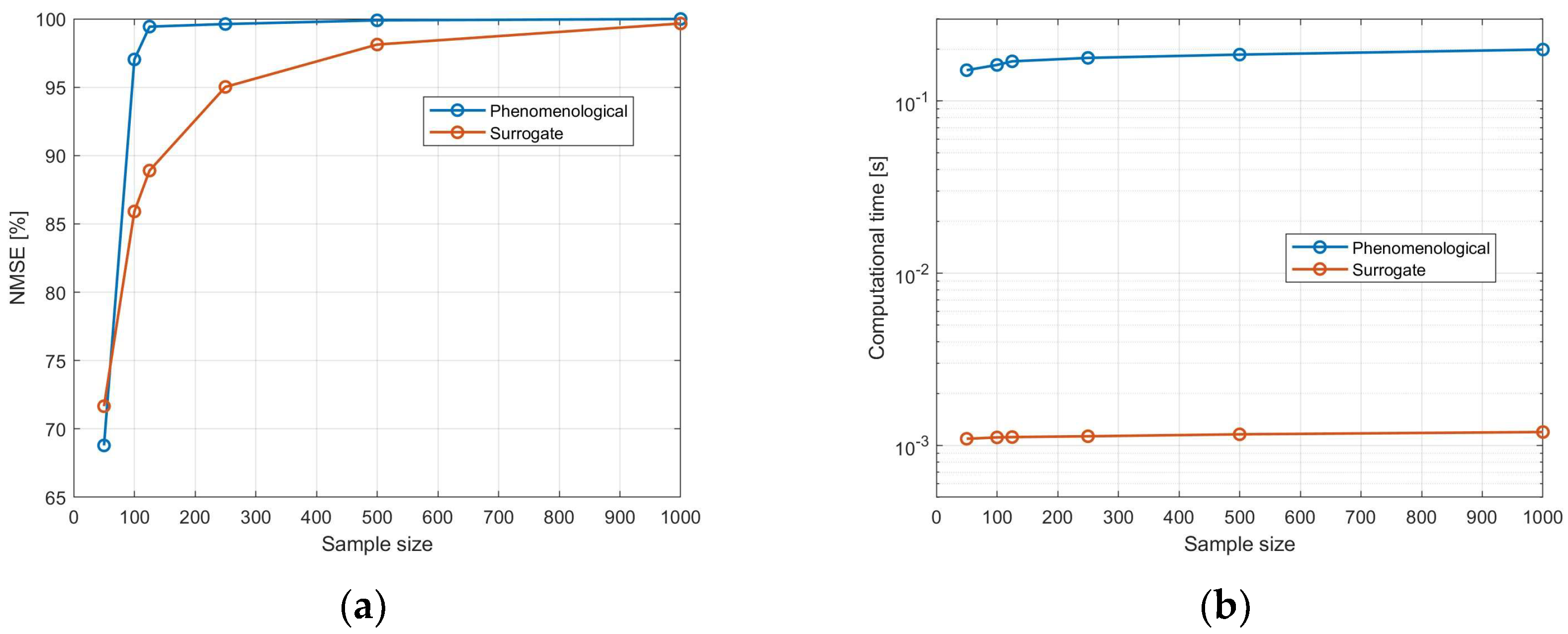 Dynamics 04 00012 g007