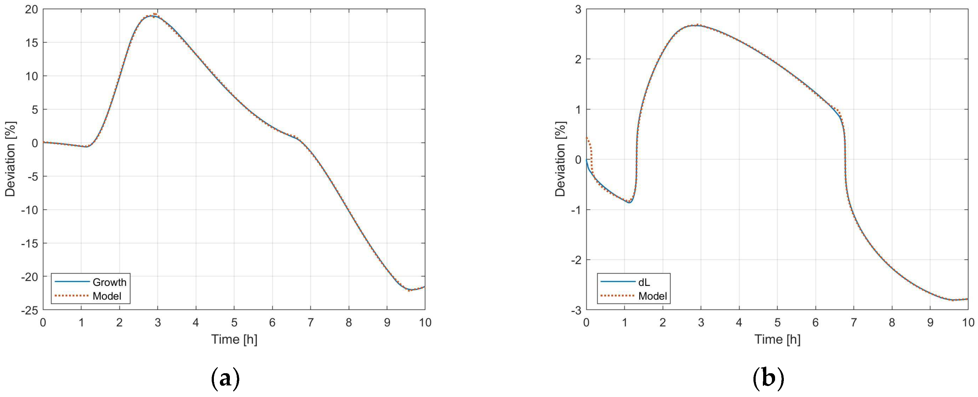 Dynamics 04 00012 g008