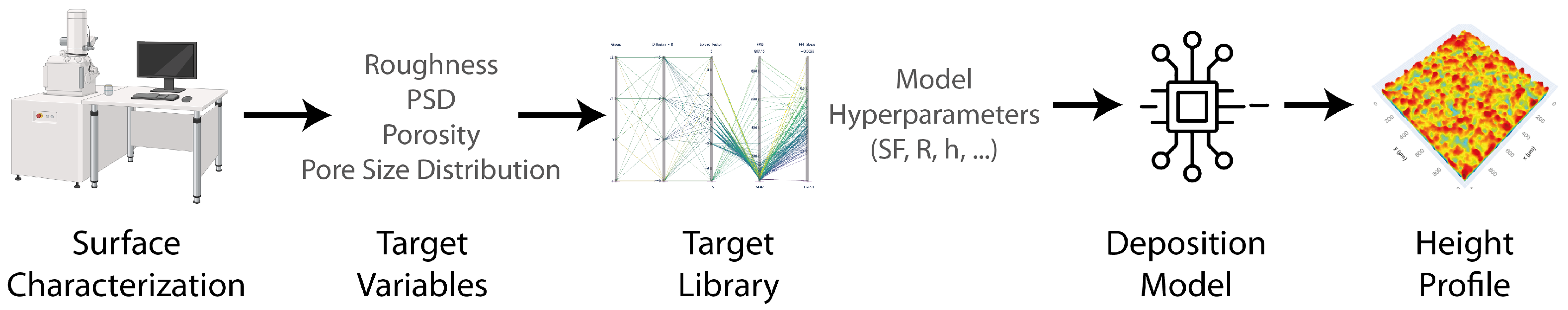 Dynamics 04 00014 g001 Dynamics 04 00014 g001