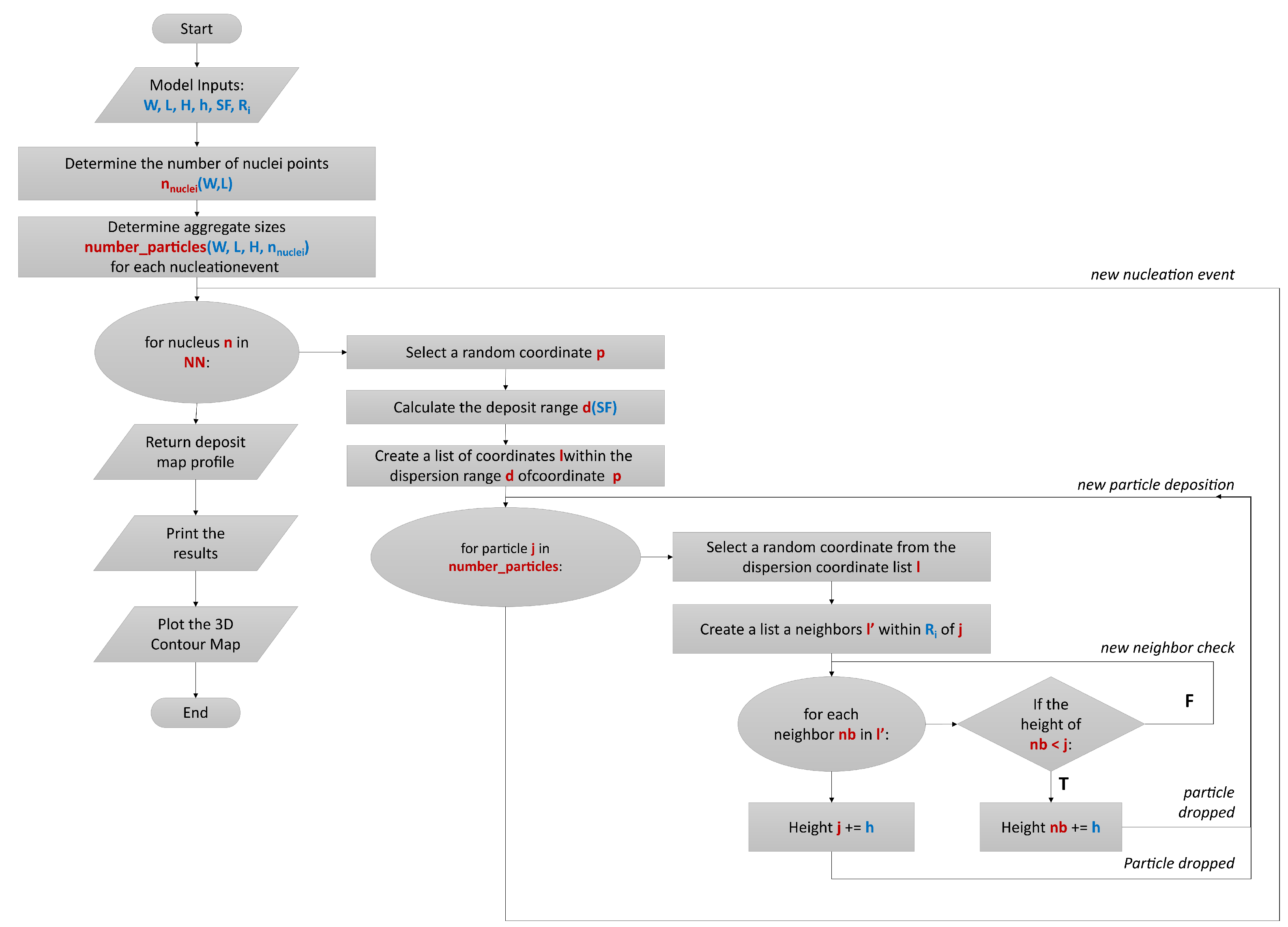 Dynamics 04 00014 g002 Dynamics 04 00014 g002