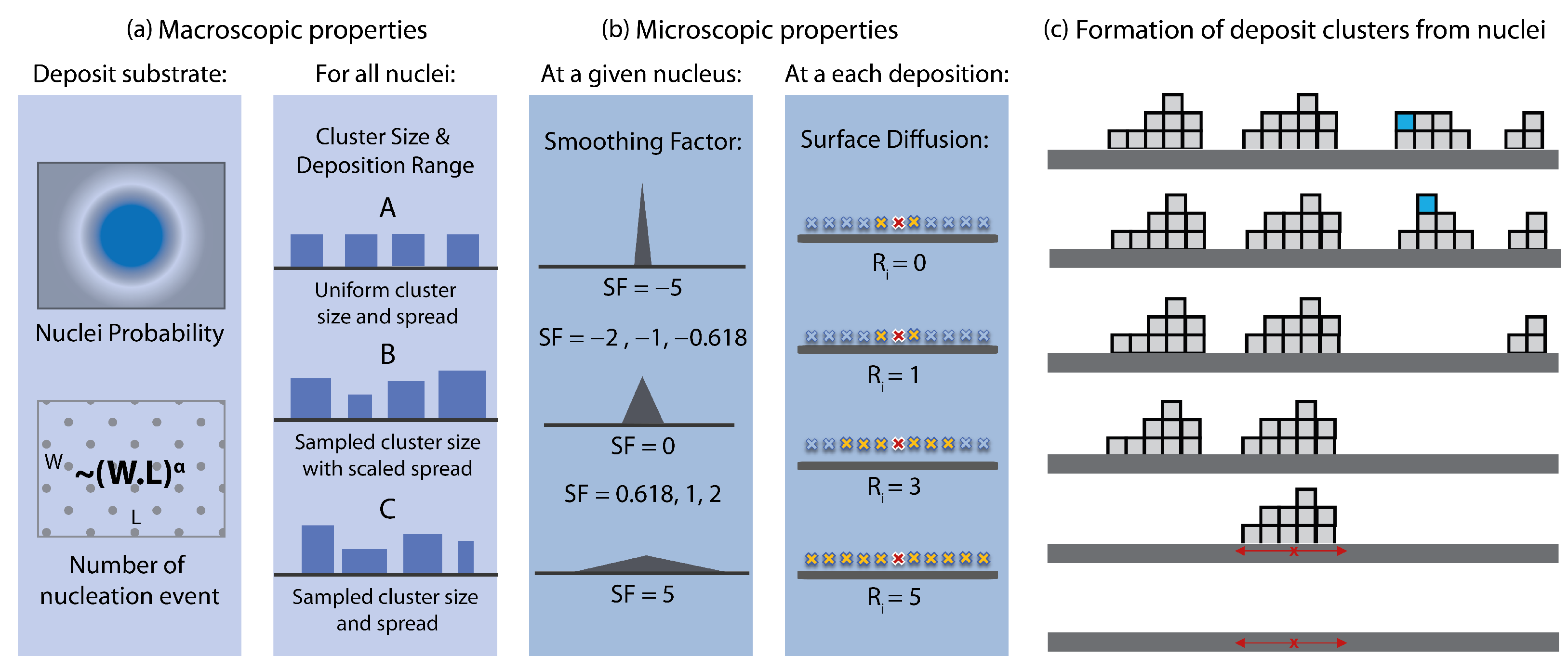 Dynamics 04 00014 g003 Dynamics 04 00014 g003