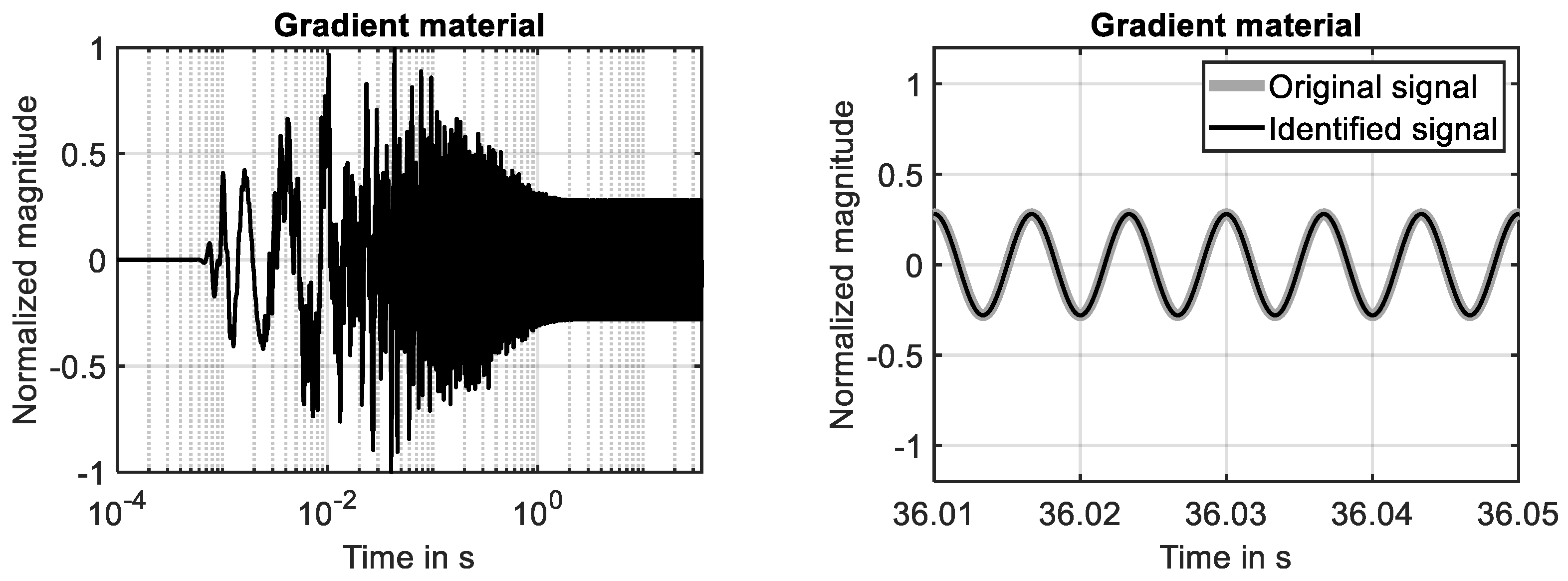 Dynamics 04 00015 g006
