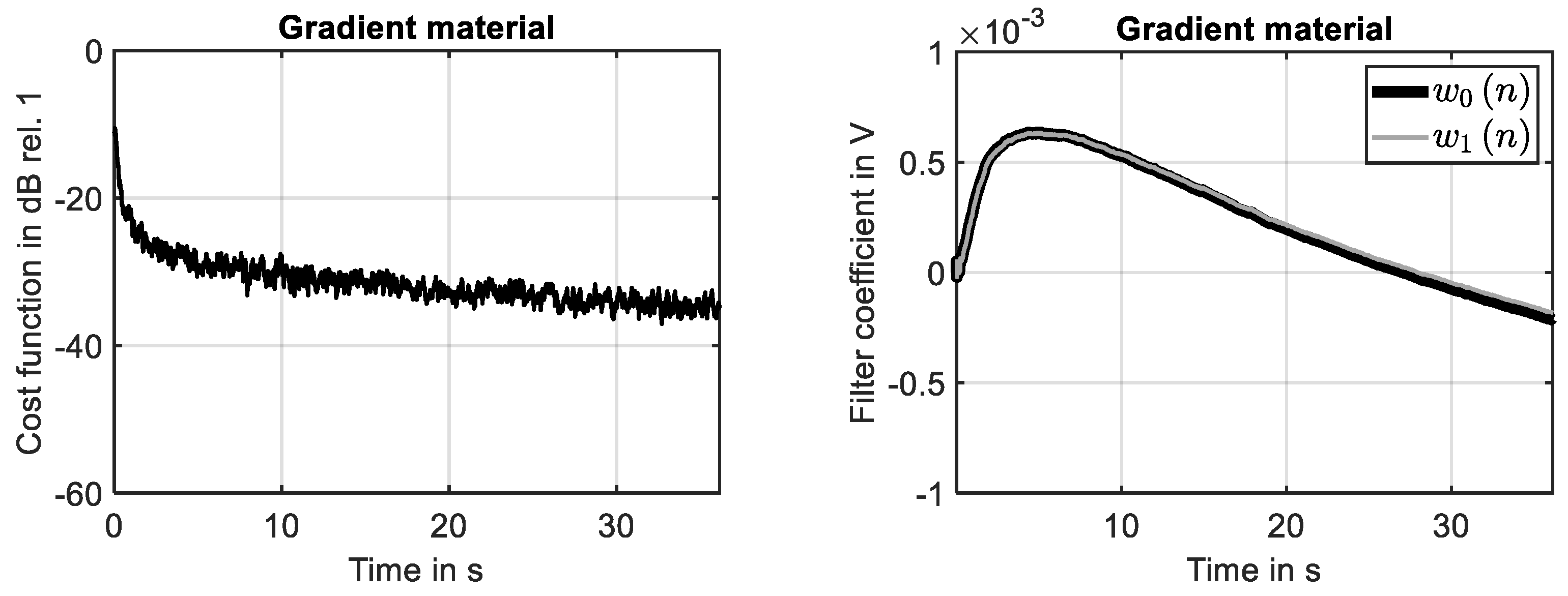 Dynamics 04 00015 g011