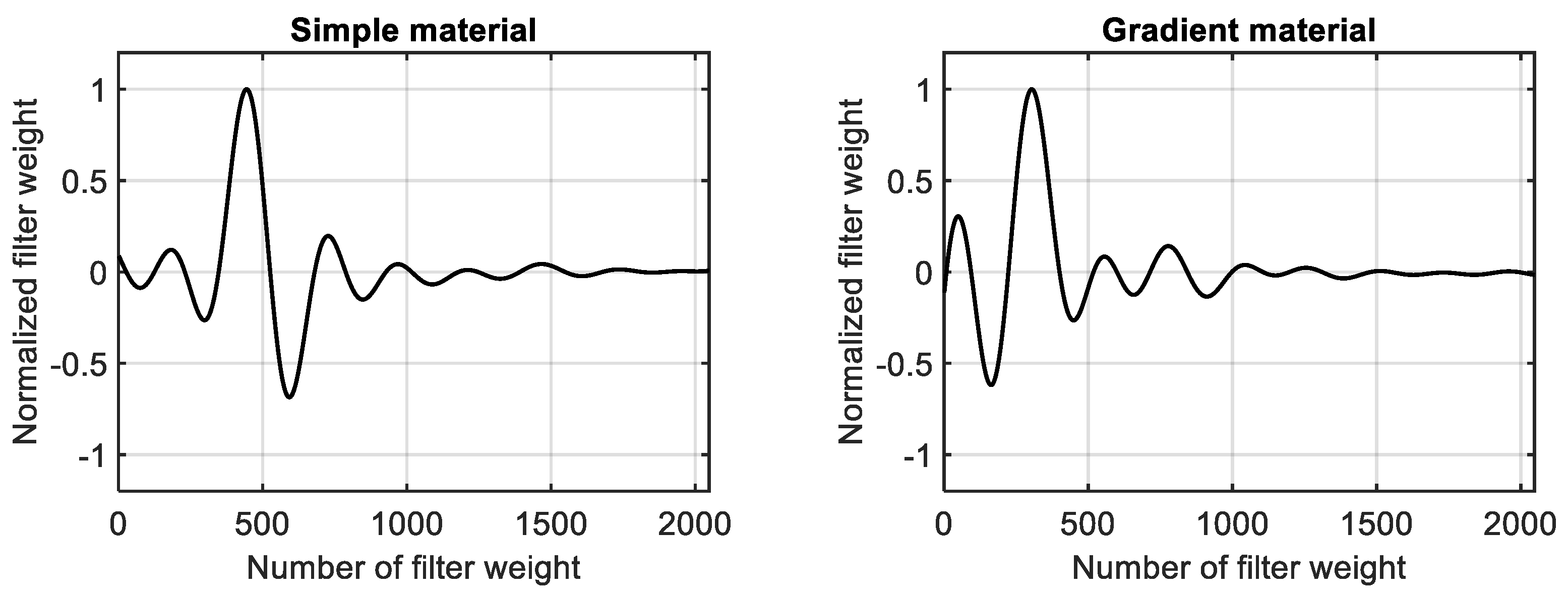 Dynamics 04 00015 g012
