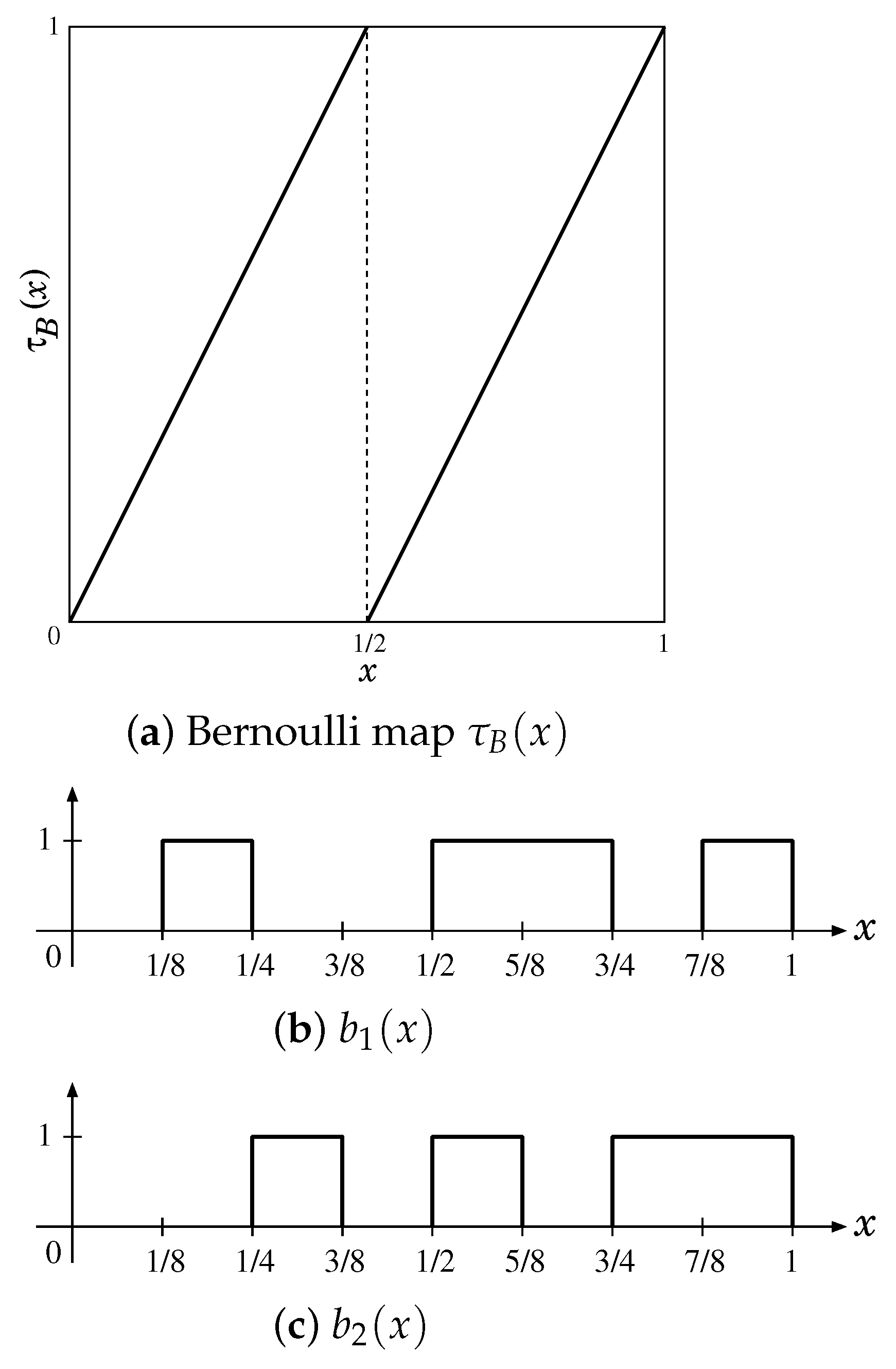 Dynamics 04 00016 g001
