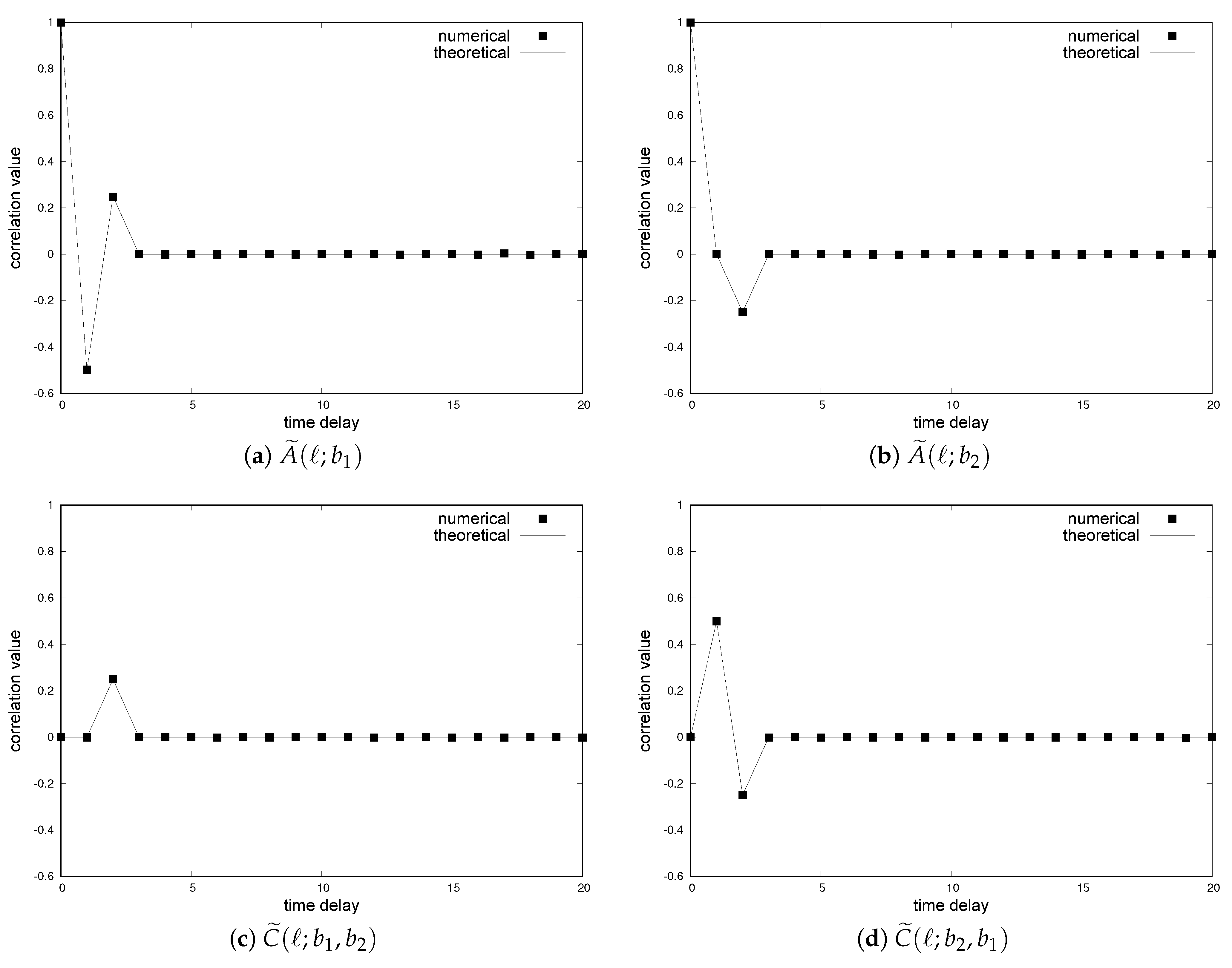 Dynamics 04 00016 g002