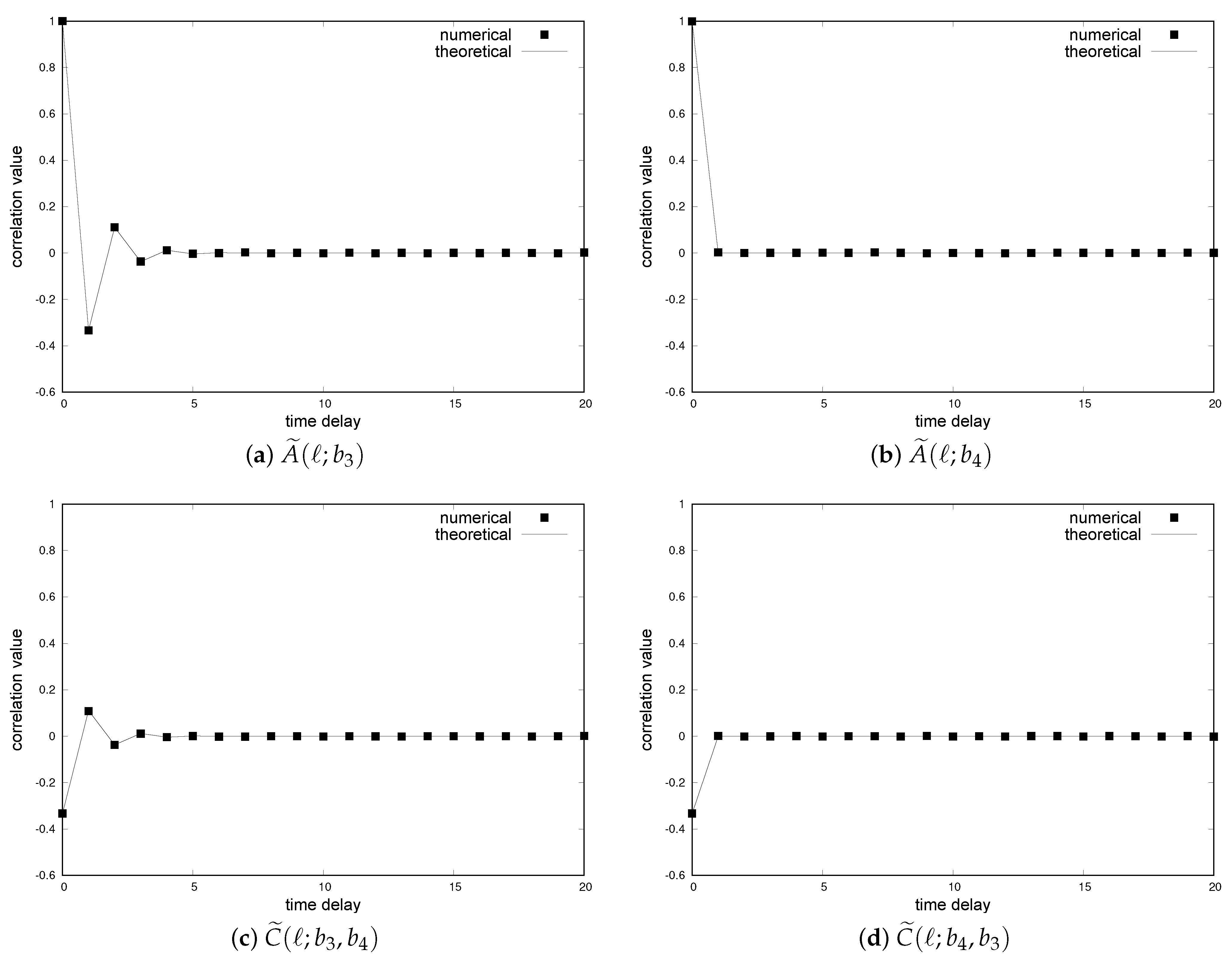 Dynamics 04 00016 g004