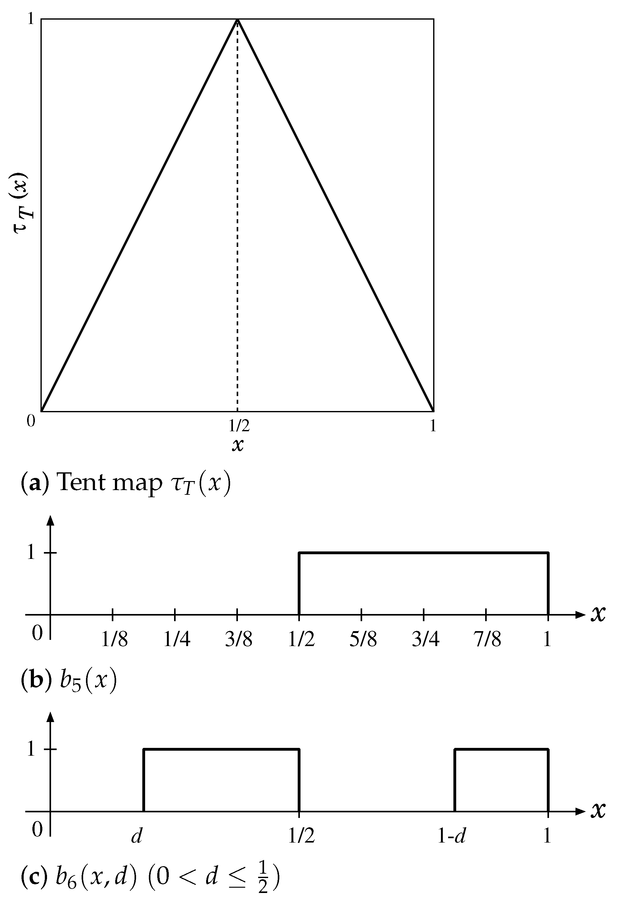 Dynamics 04 00016 g005