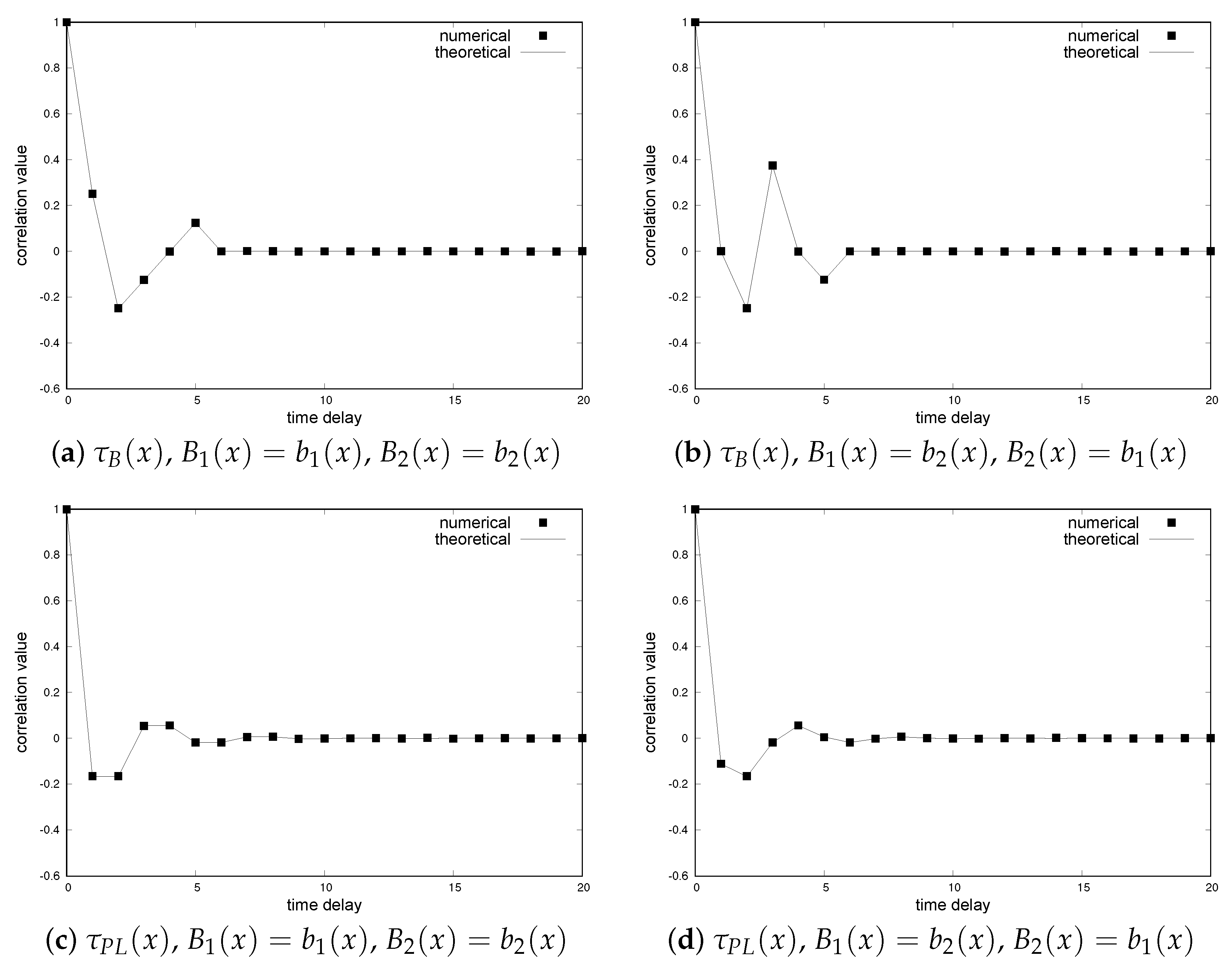 Dynamics 04 00016 g008a