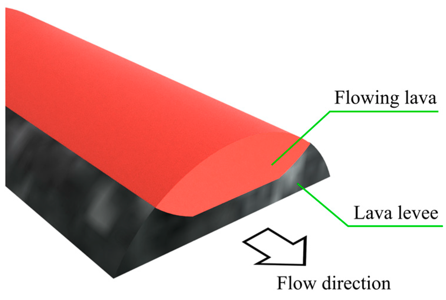 Dynamics 04 00017 g001 Dynamics 04 00017 g001