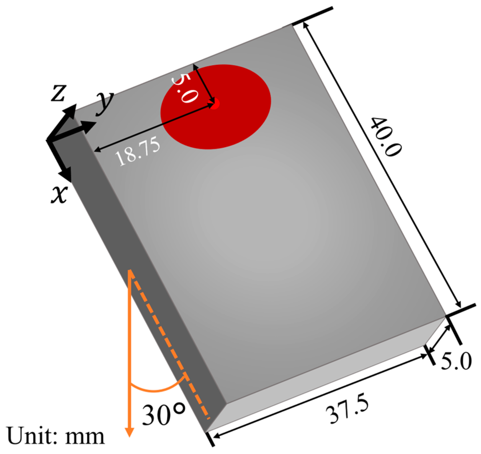 Dynamics 04 00017 g002 Dynamics 04 00017 g002