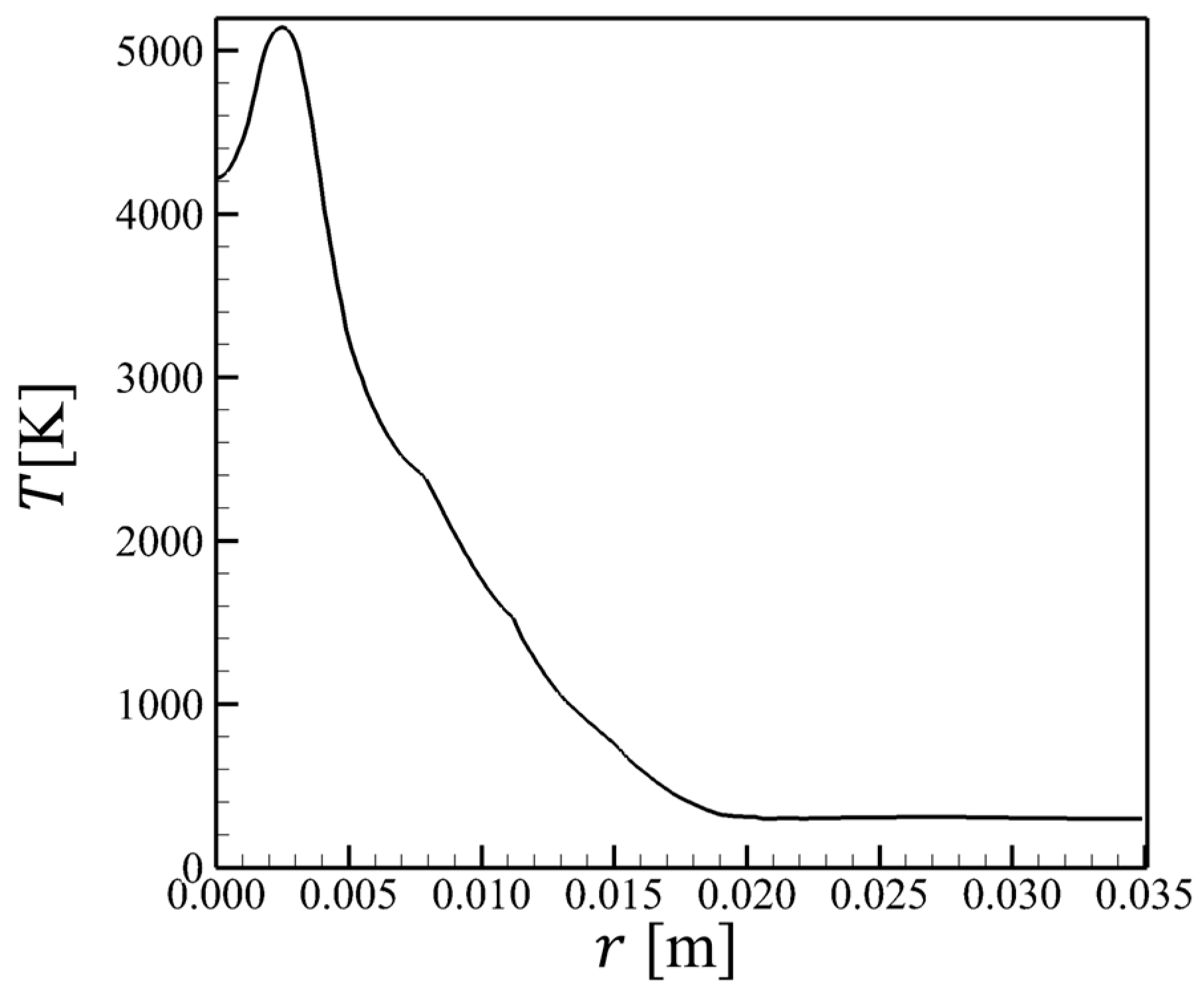 Dynamics 04 00017 g003 Dynamics 04 00017 g003