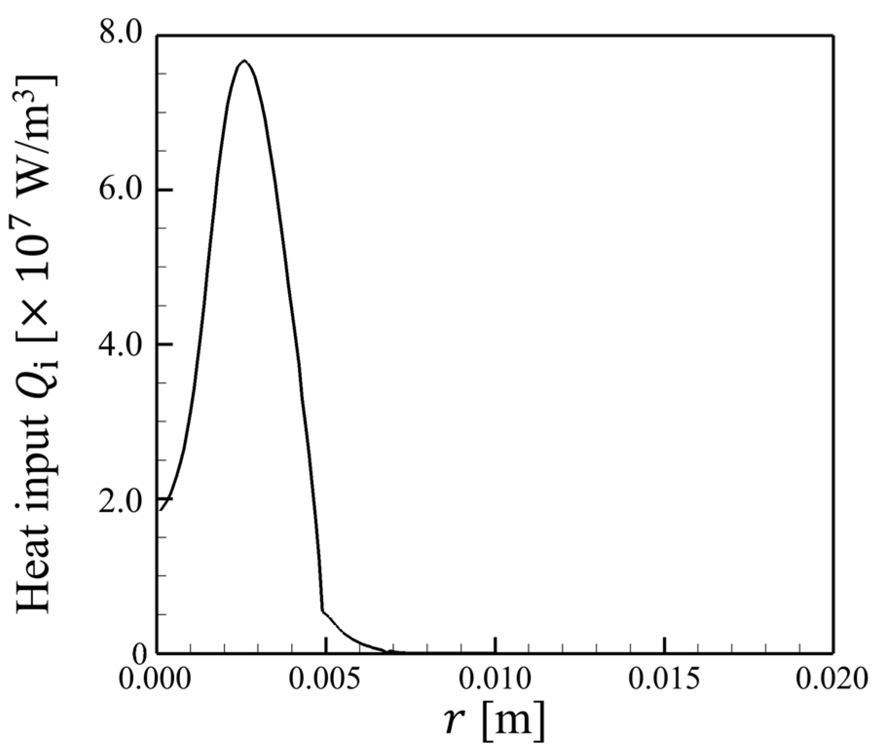 Dynamics 04 00017 g004 Dynamics 04 00017 g004