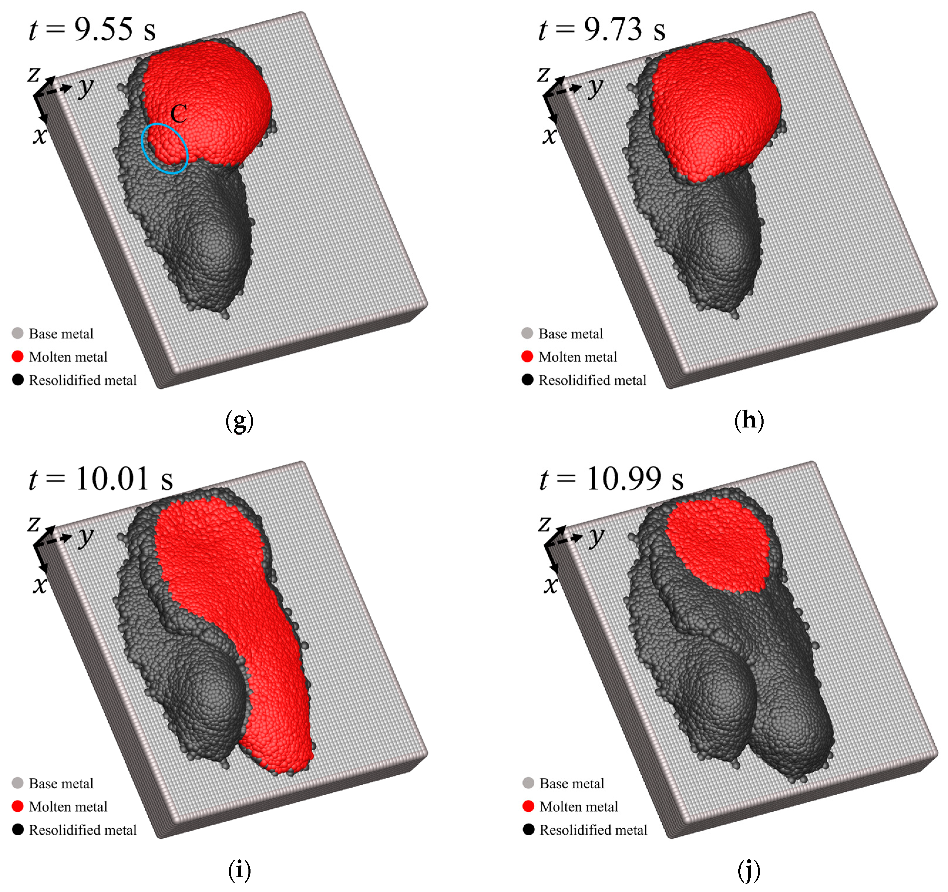 Dynamics 04 00017 g005b Dynamics 04 00017 g005b