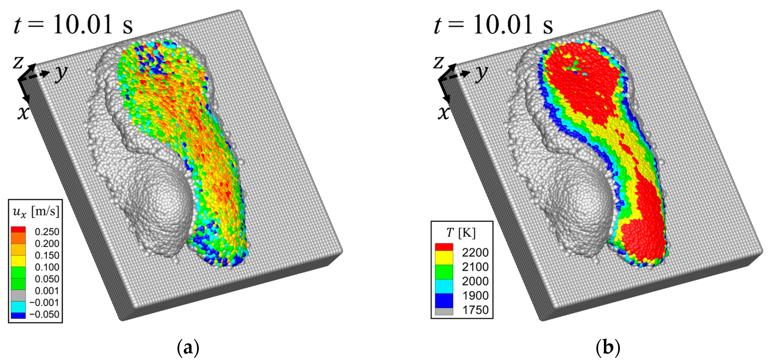 Dynamics 04 00017 g007 Dynamics 04 00017 g007