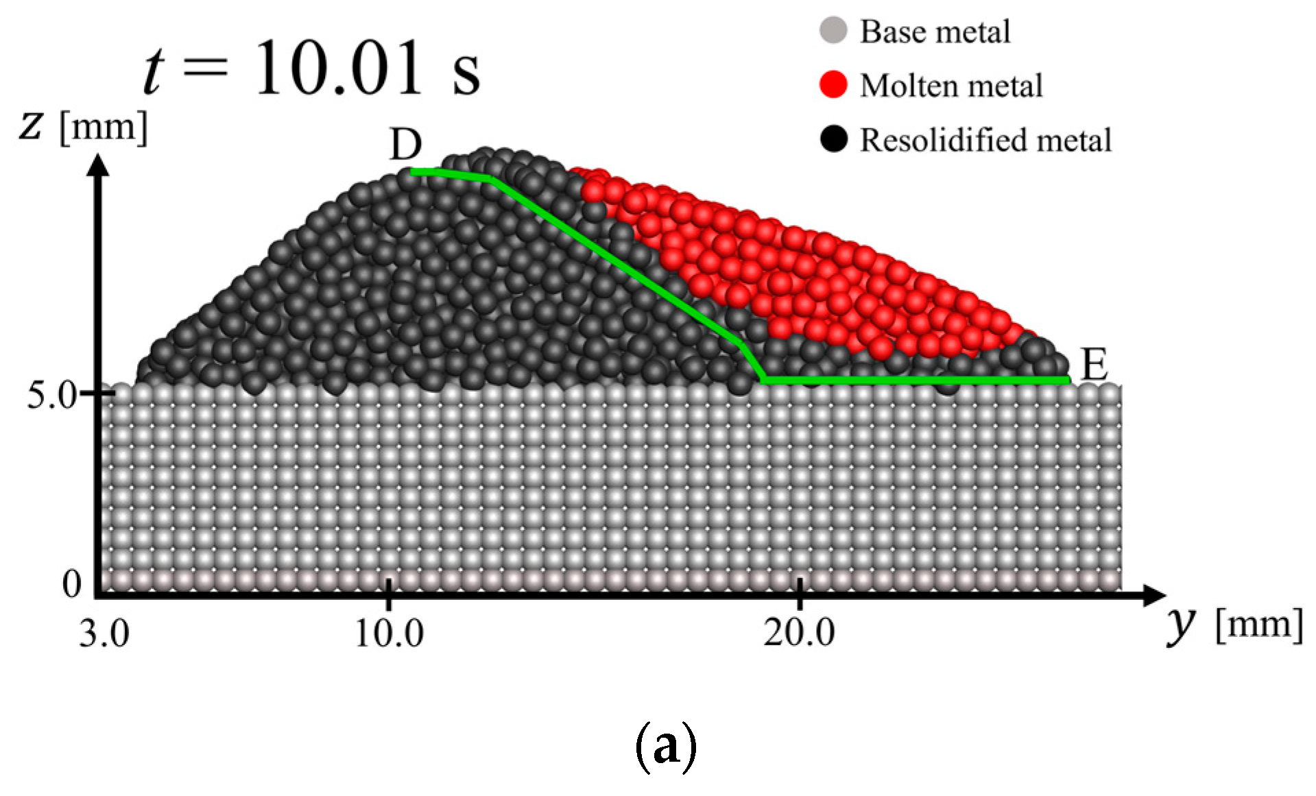 Dynamics 04 00017 g009a Dynamics 04 00017 g009a