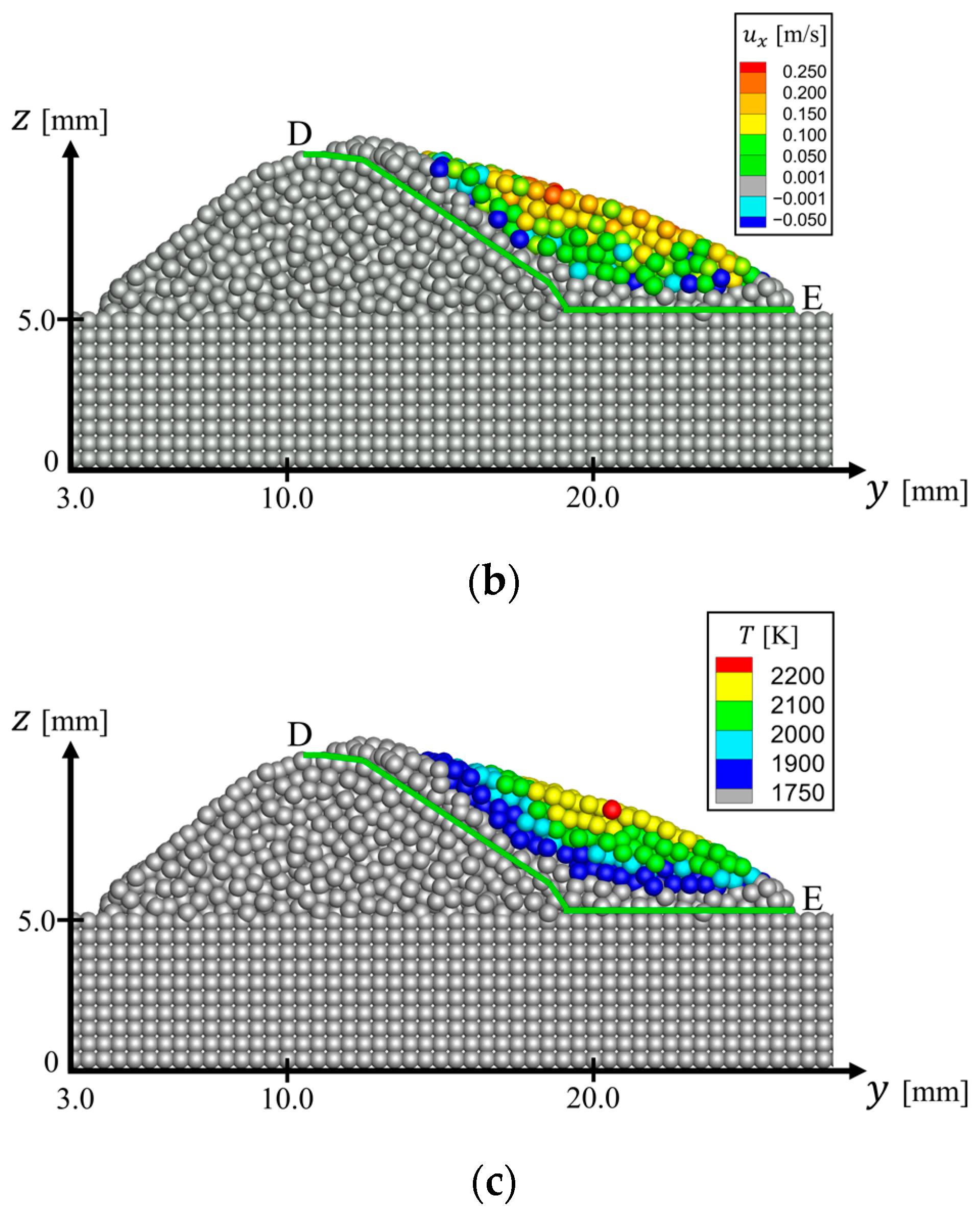 Dynamics 04 00017 g009b Dynamics 04 00017 g009b
