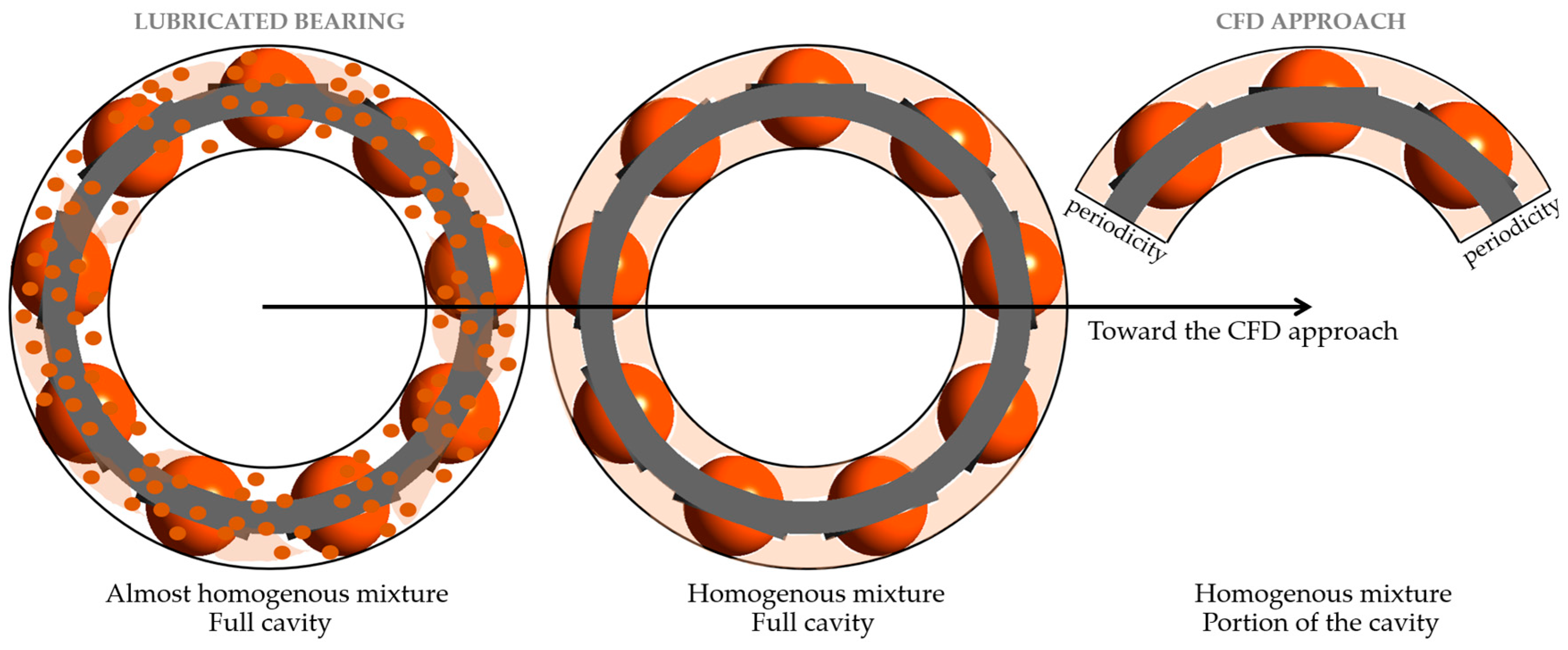 Dynamics 04 00018 g001