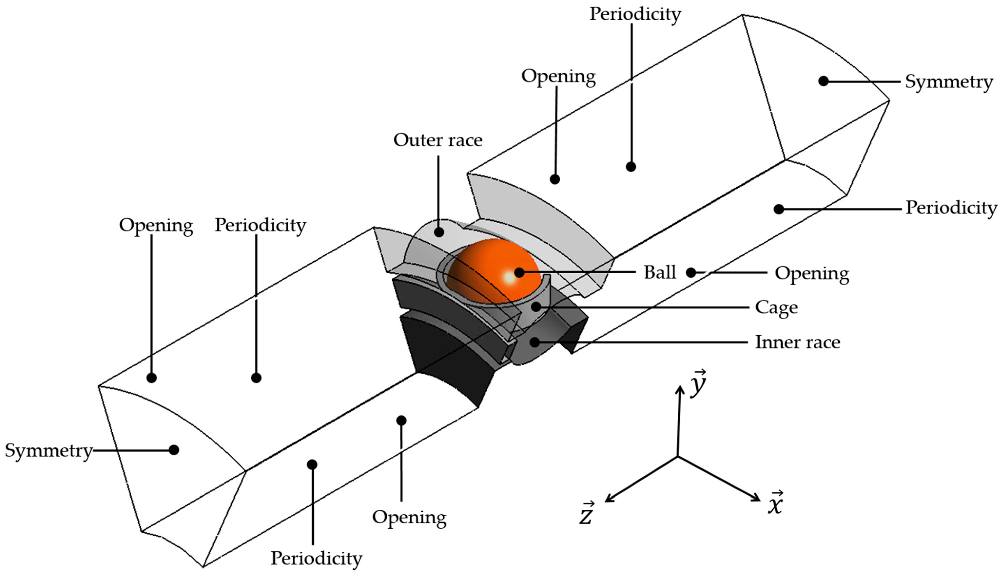 Dynamics 04 00018 g003