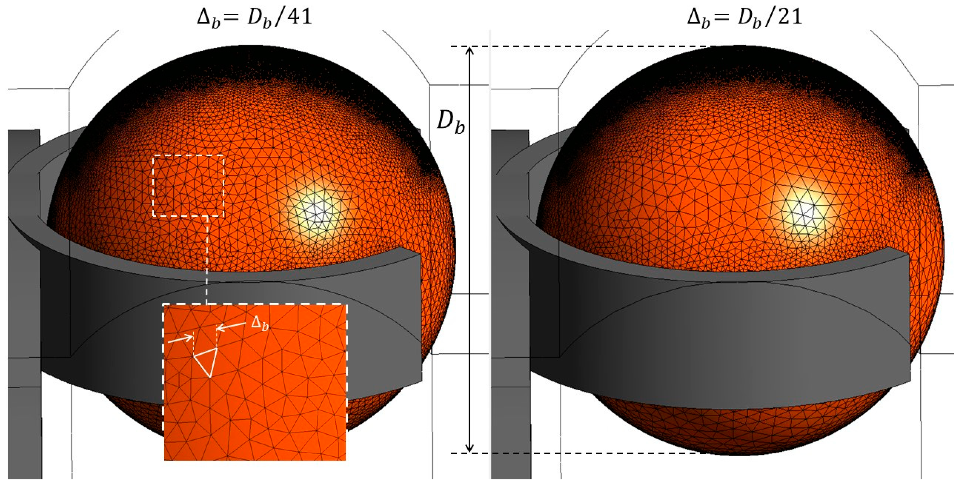 Dynamics 04 00018 g006