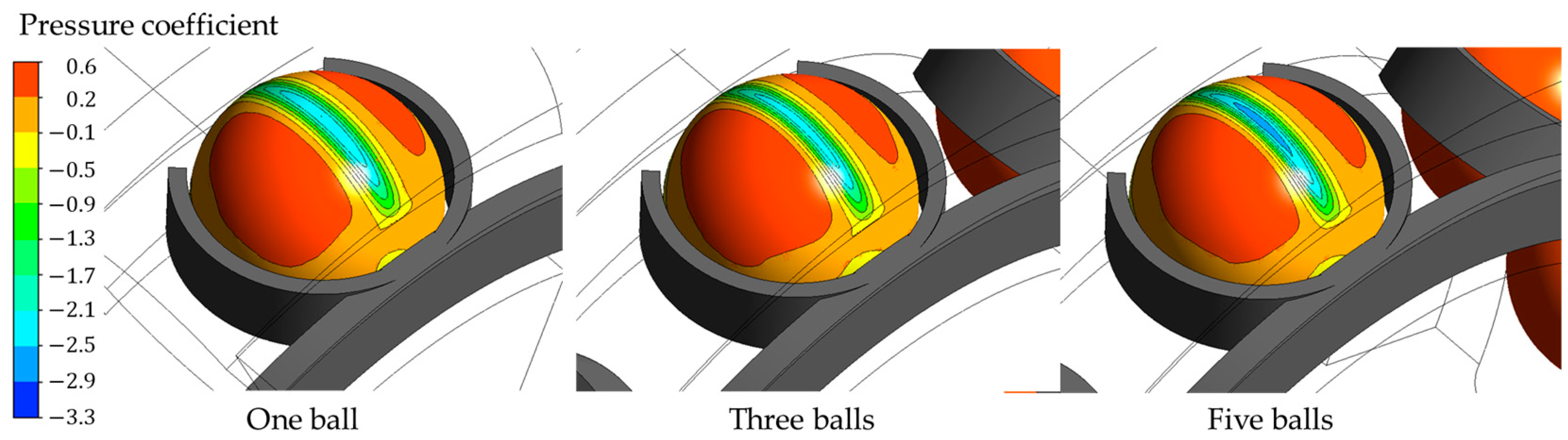 Dynamics 04 00018 g008