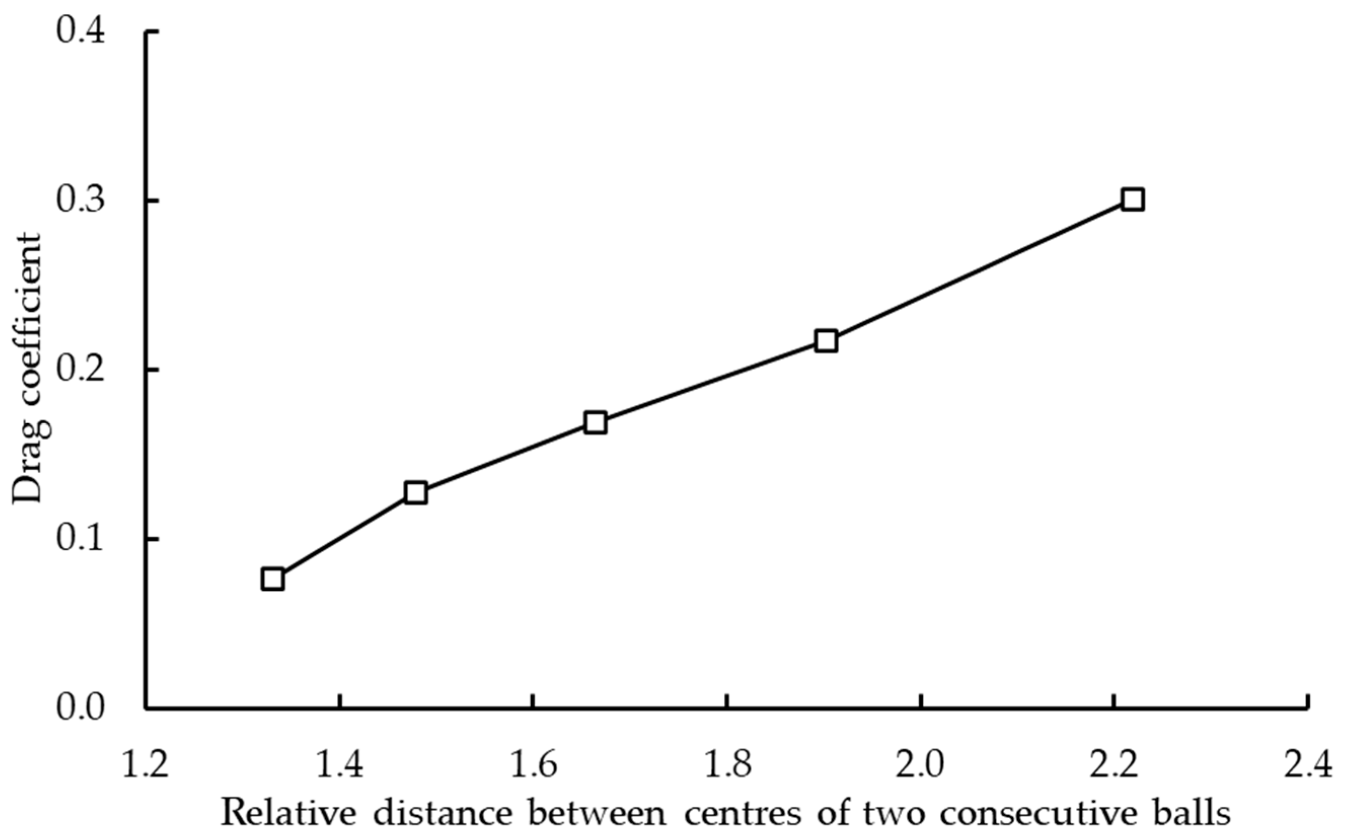 Dynamics 04 00018 g013